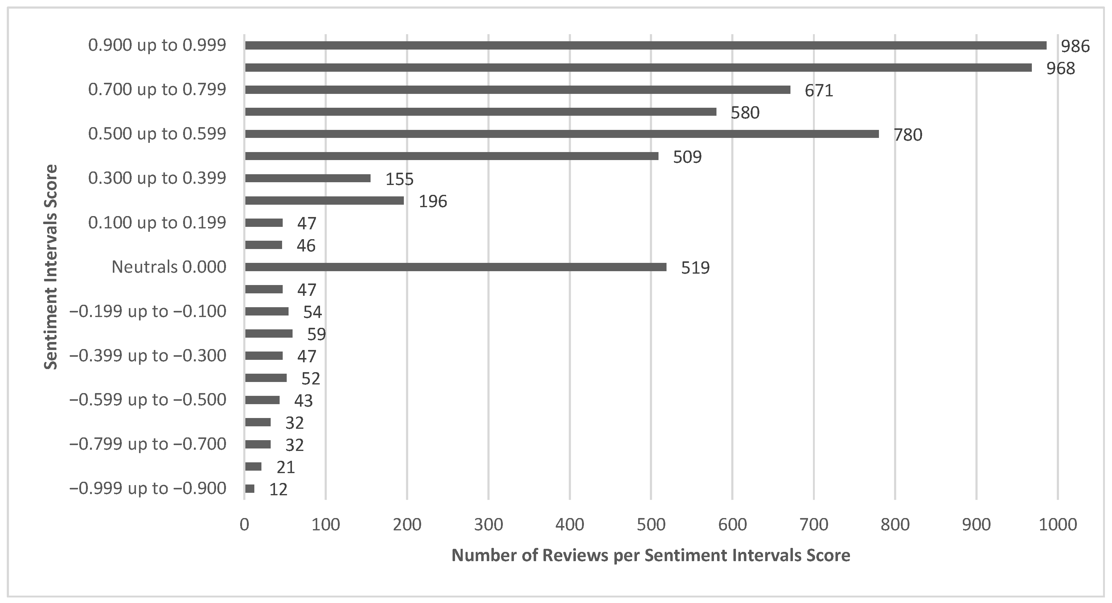 Digital 05 00035 g006 Digital 05 00035 g006