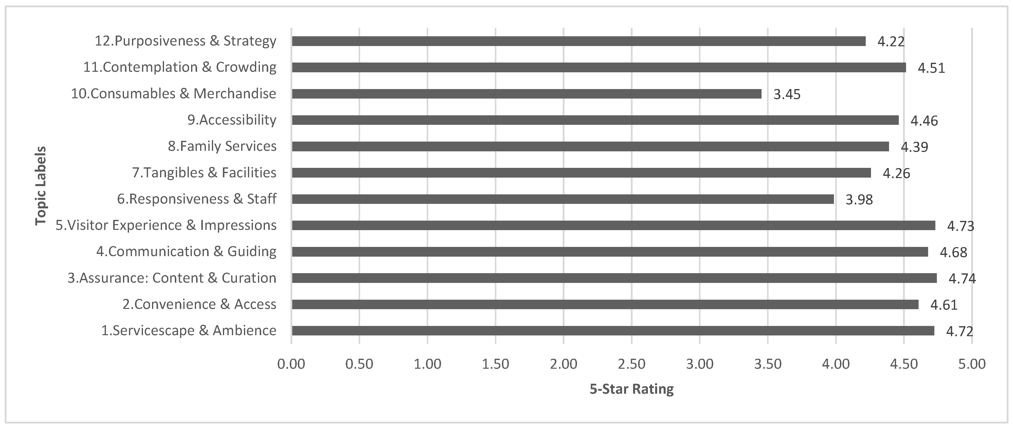Digital 05 00035 g008 Digital 05 00035 g008