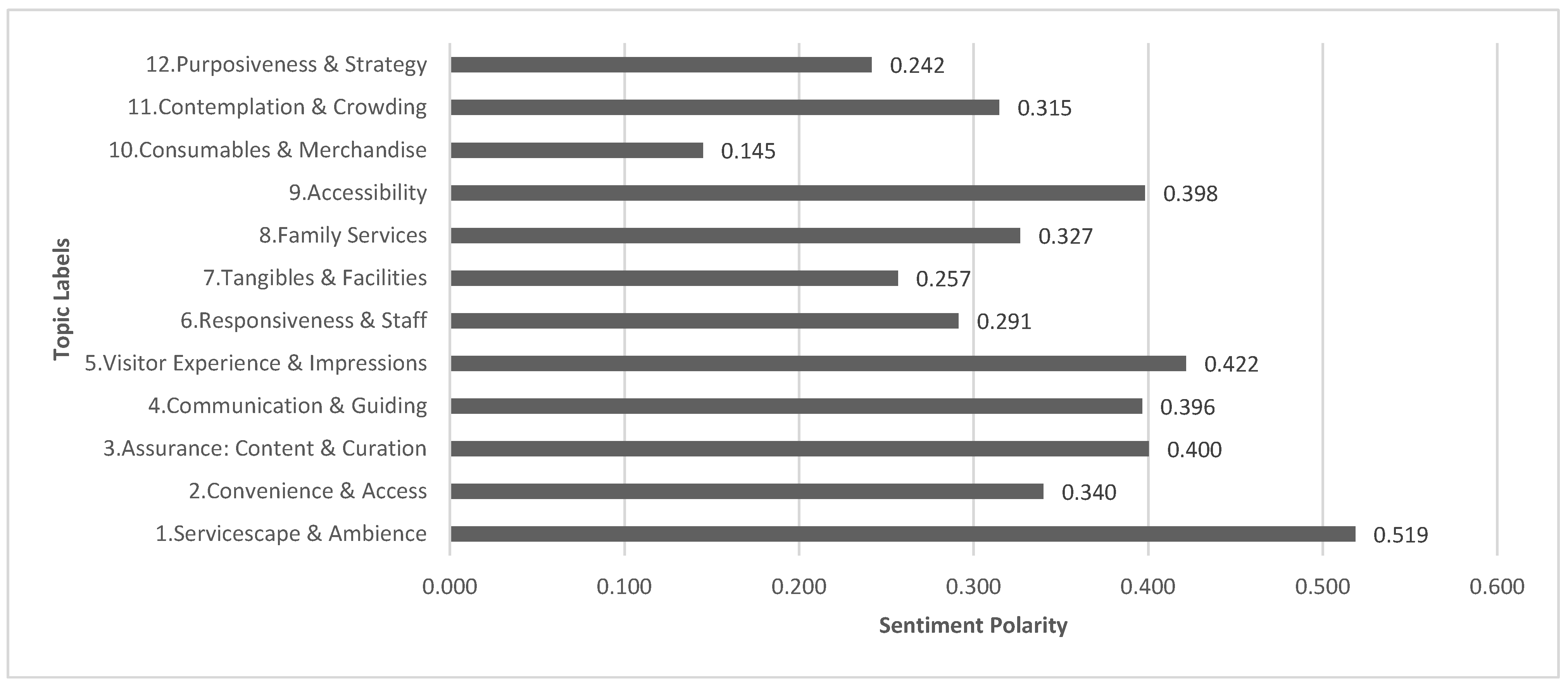 Digital 05 00035 g009 Digital 05 00035 g009