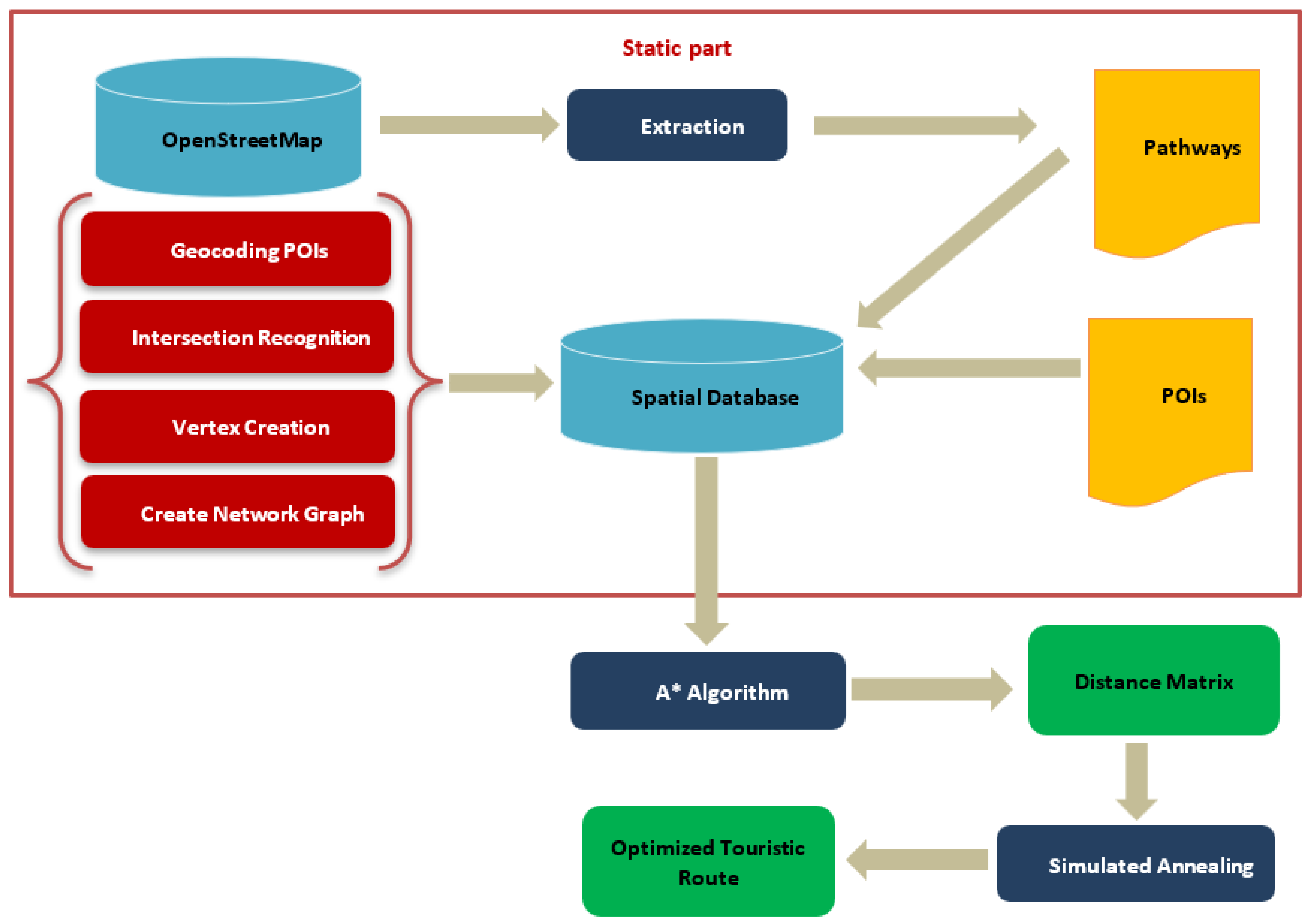 Digital 05 00036 g001