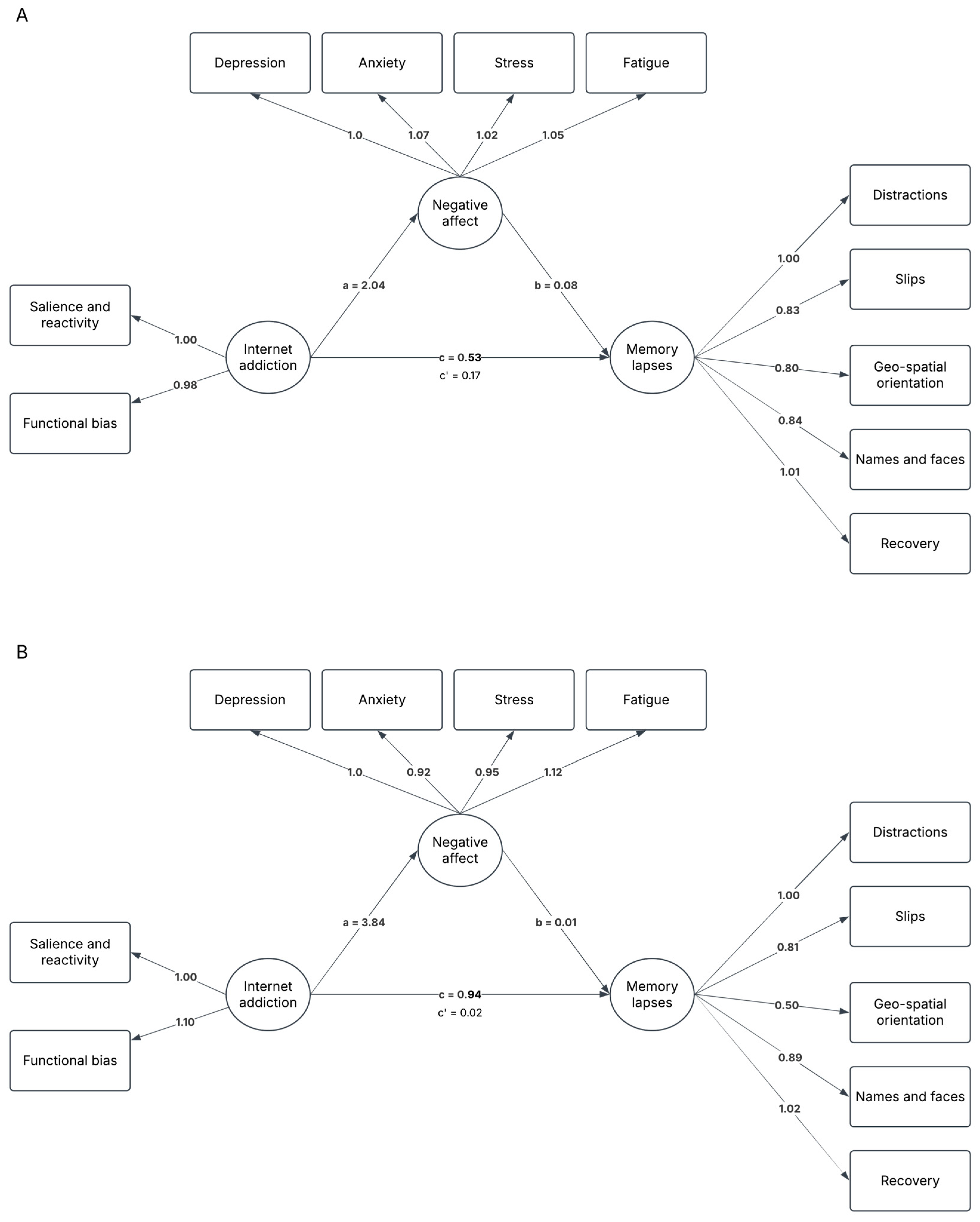 Digital 05 00037 g001