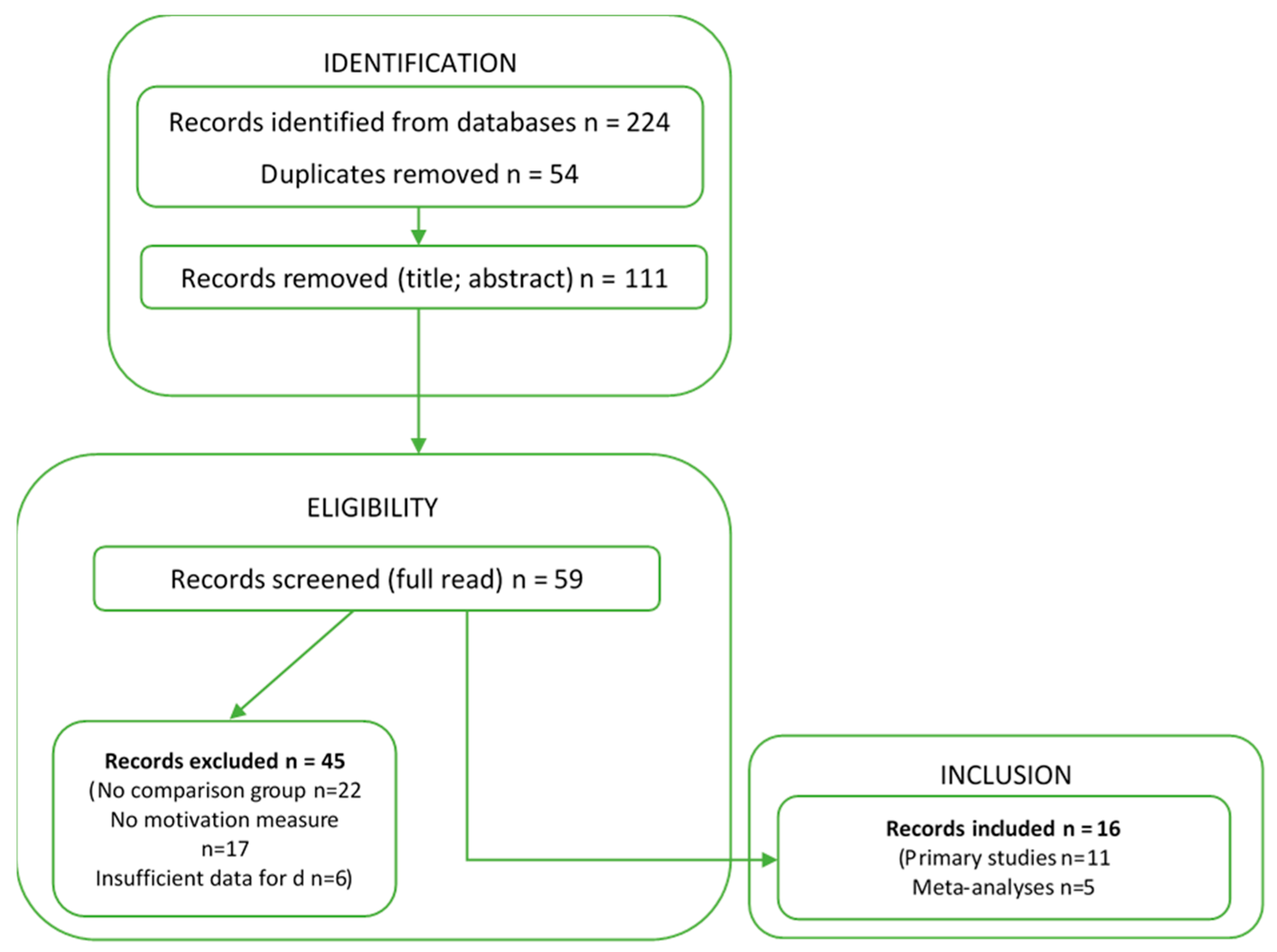 Digital 05 00040 g001 Digital 05 00040 g001