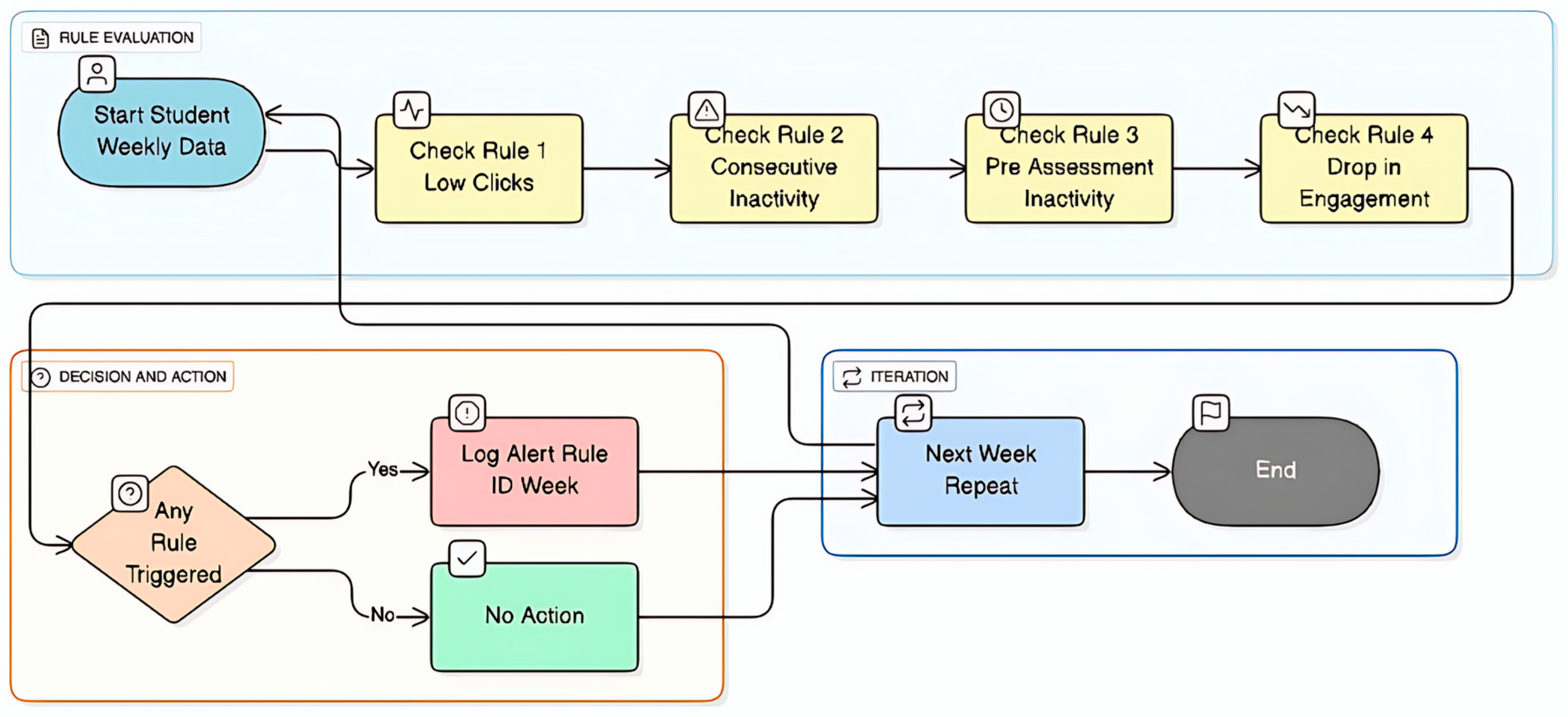 Digital 05 00042 g001
