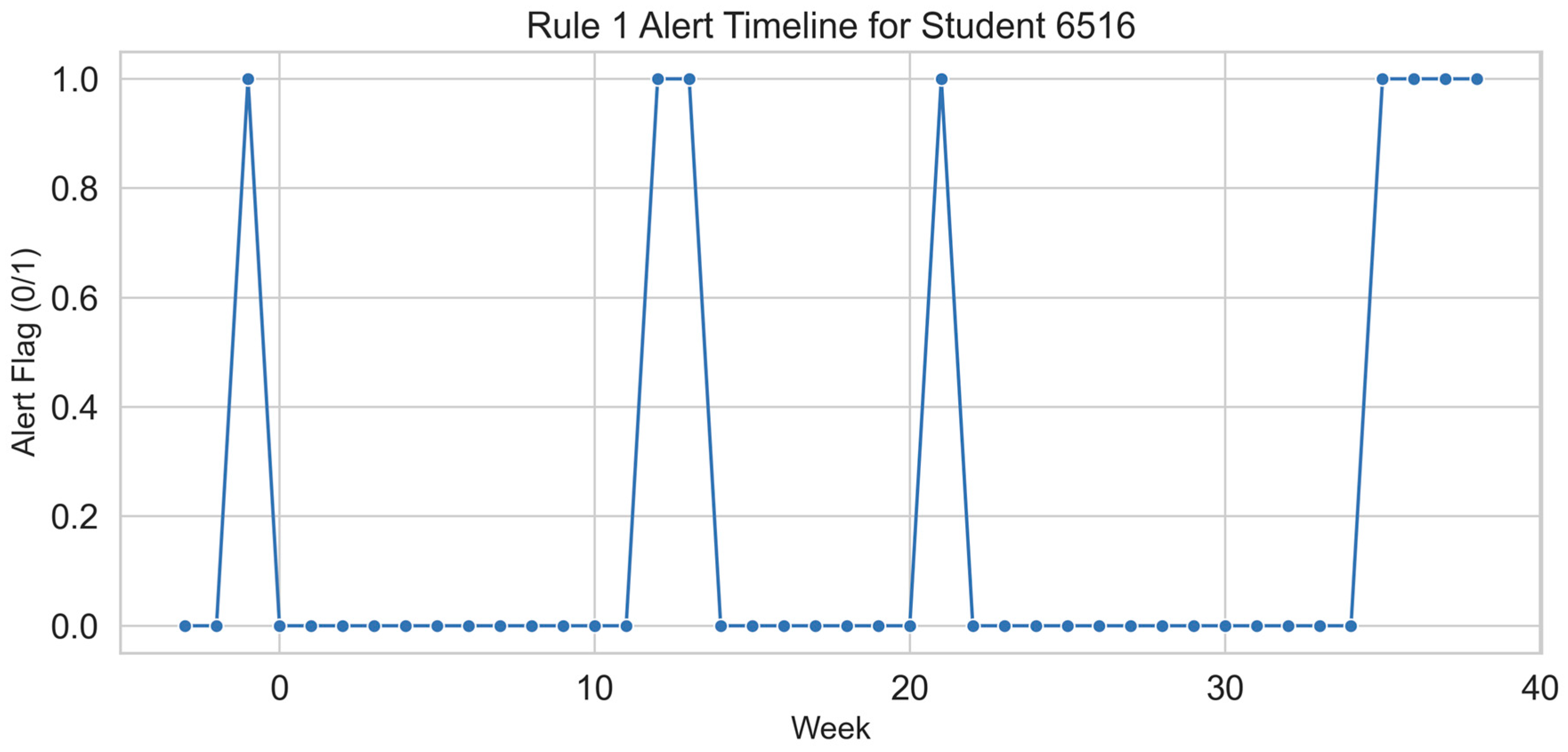 Digital 05 00042 g005