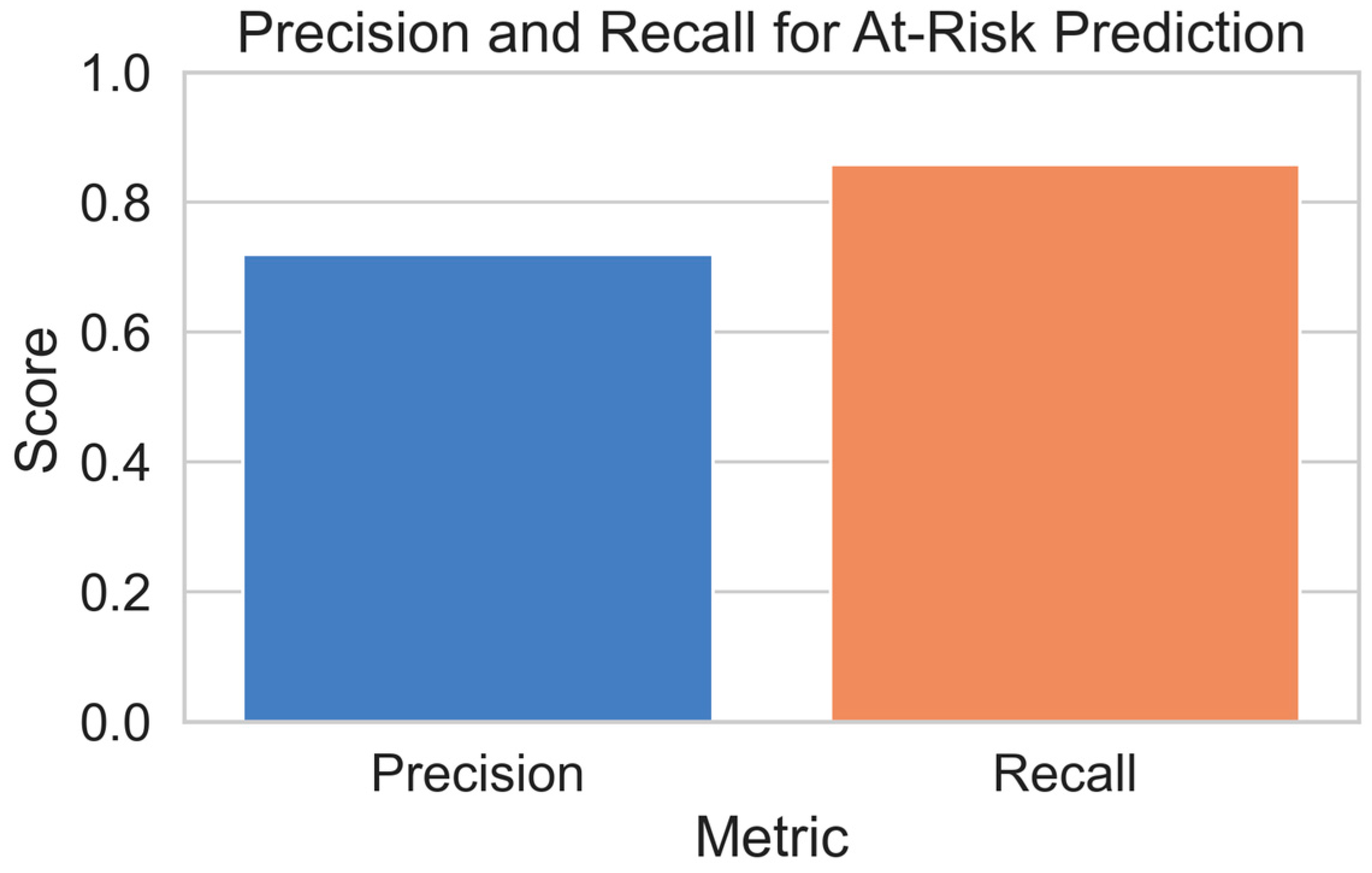 Digital 05 00042 g007
