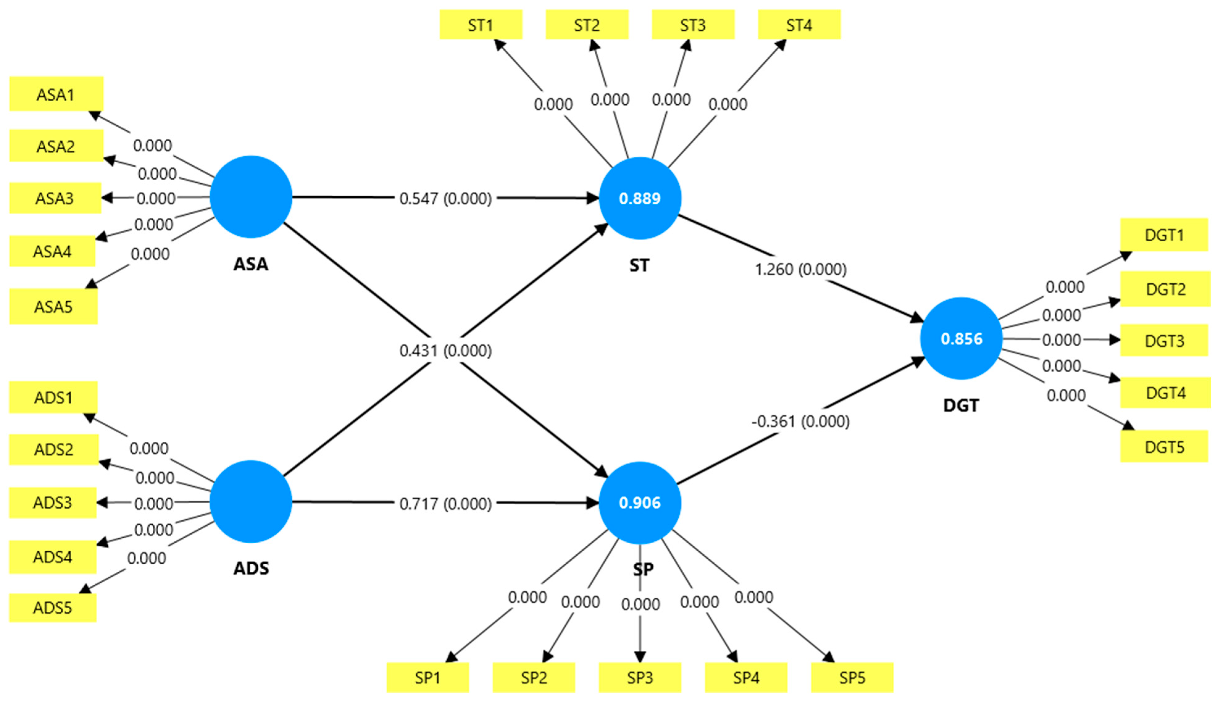 Digital 05 00043 g002