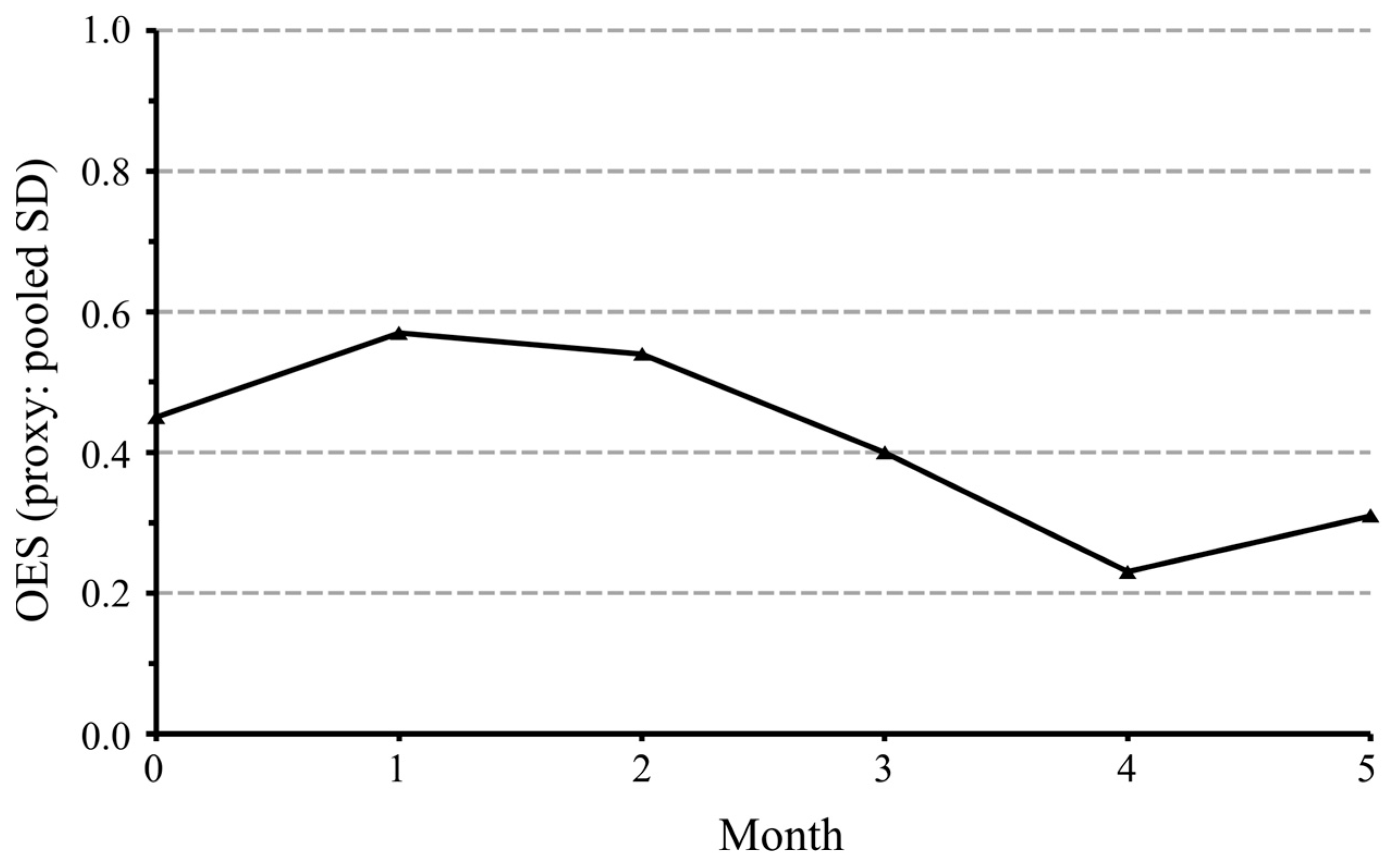 Digital 05 00044 g005