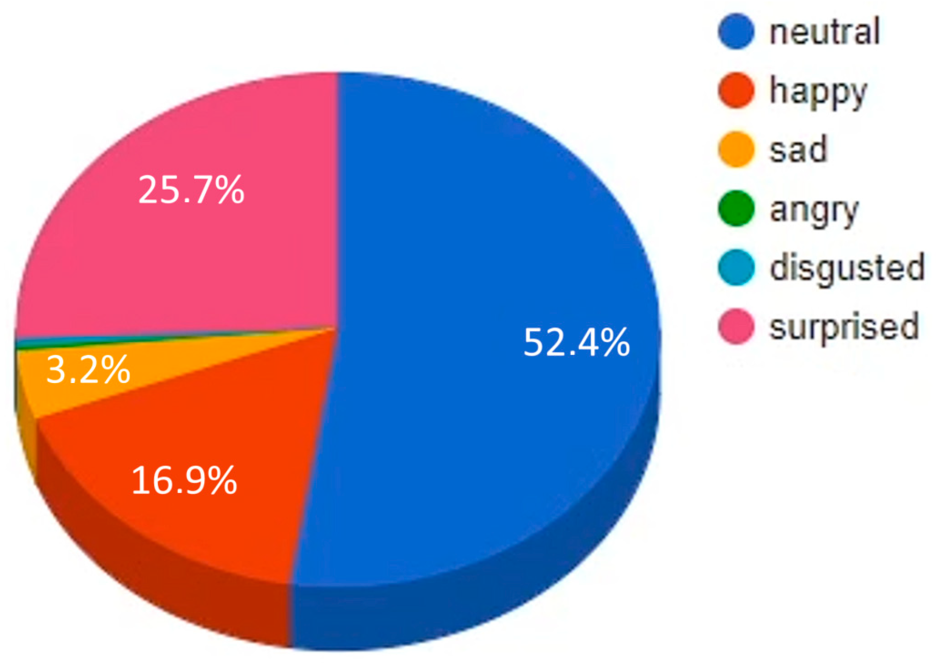 Digital 05 00045 g003