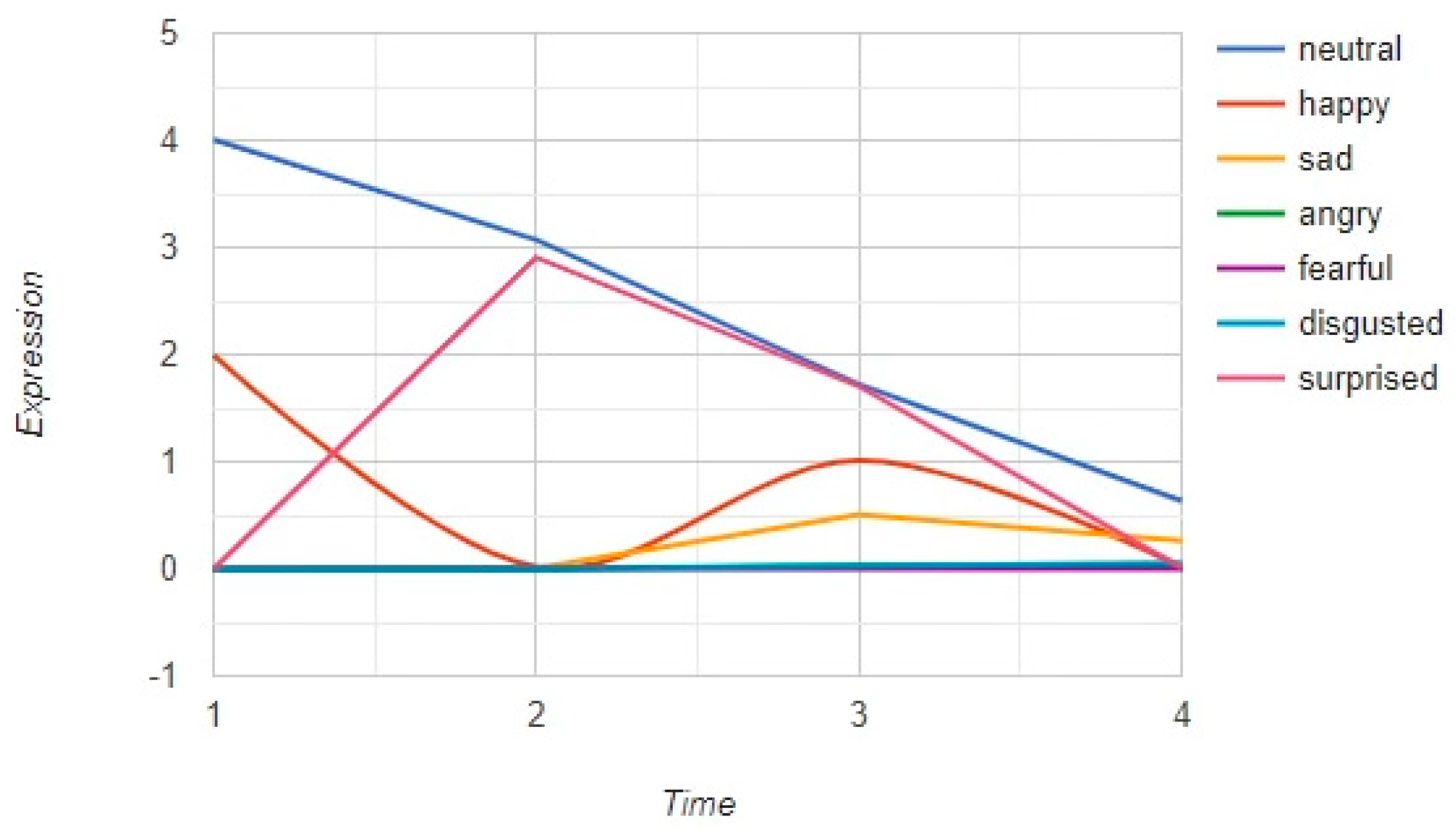 Digital 05 00045 g004