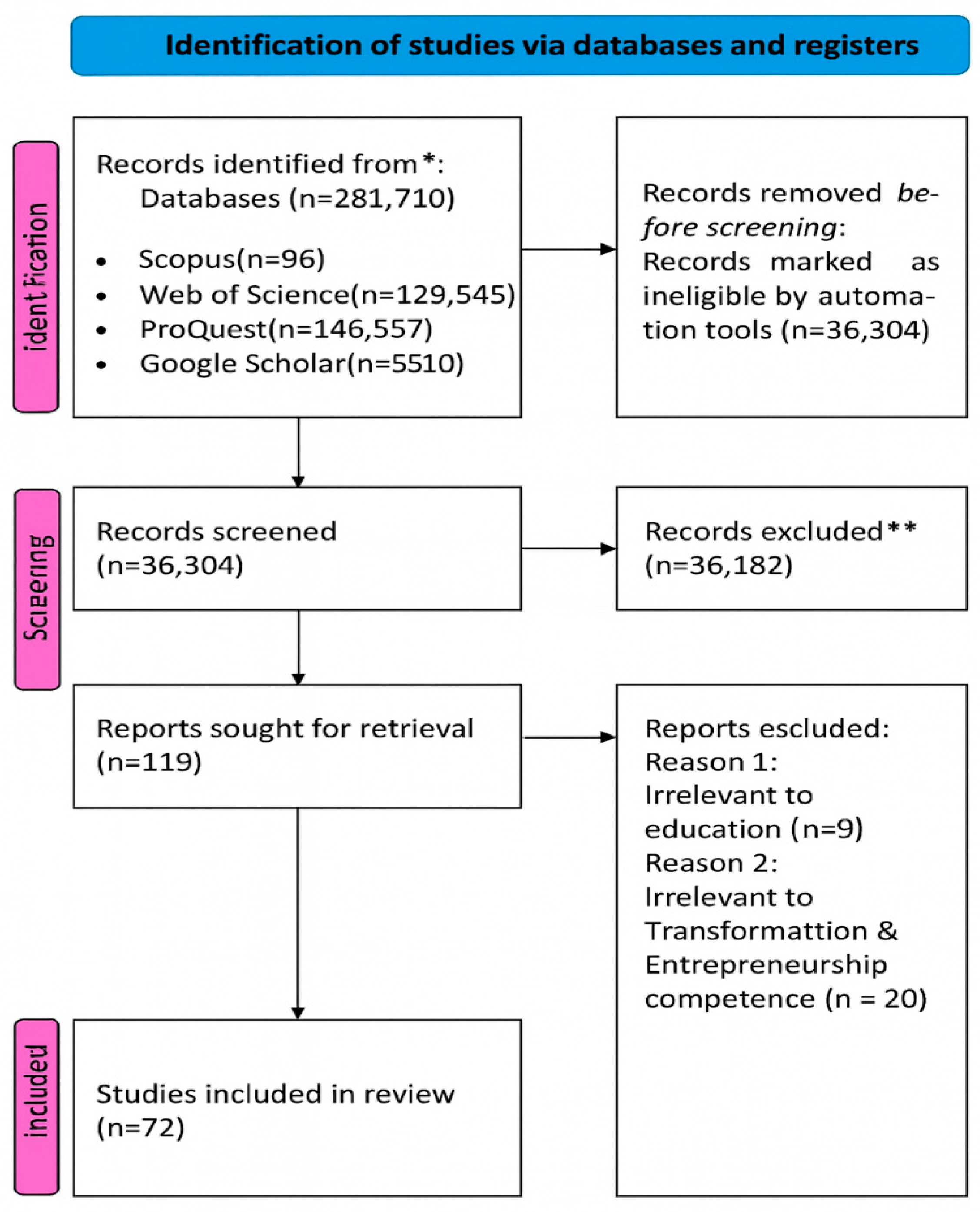 Digital 05 00046 g001