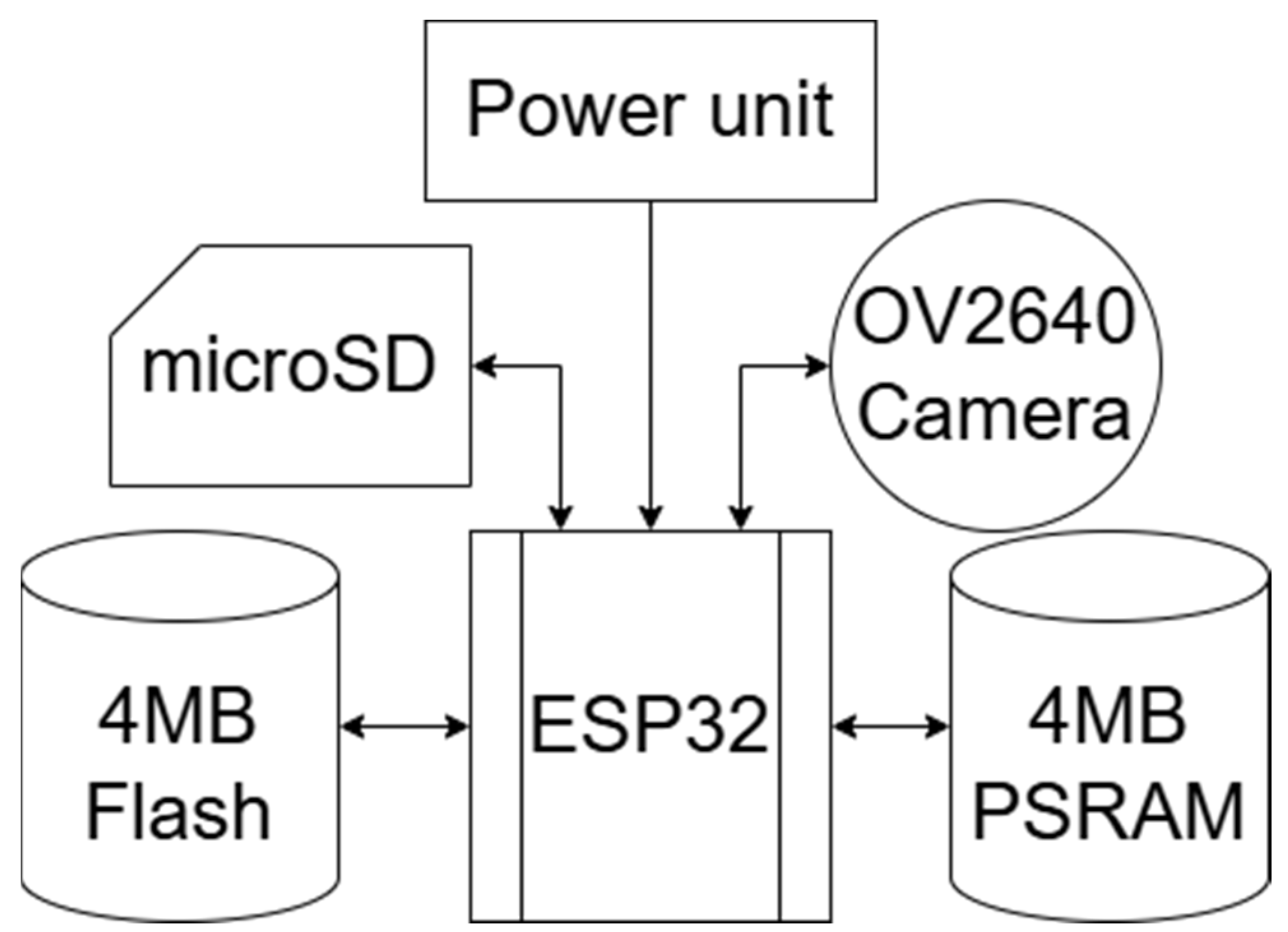 Digital 05 00048 g001