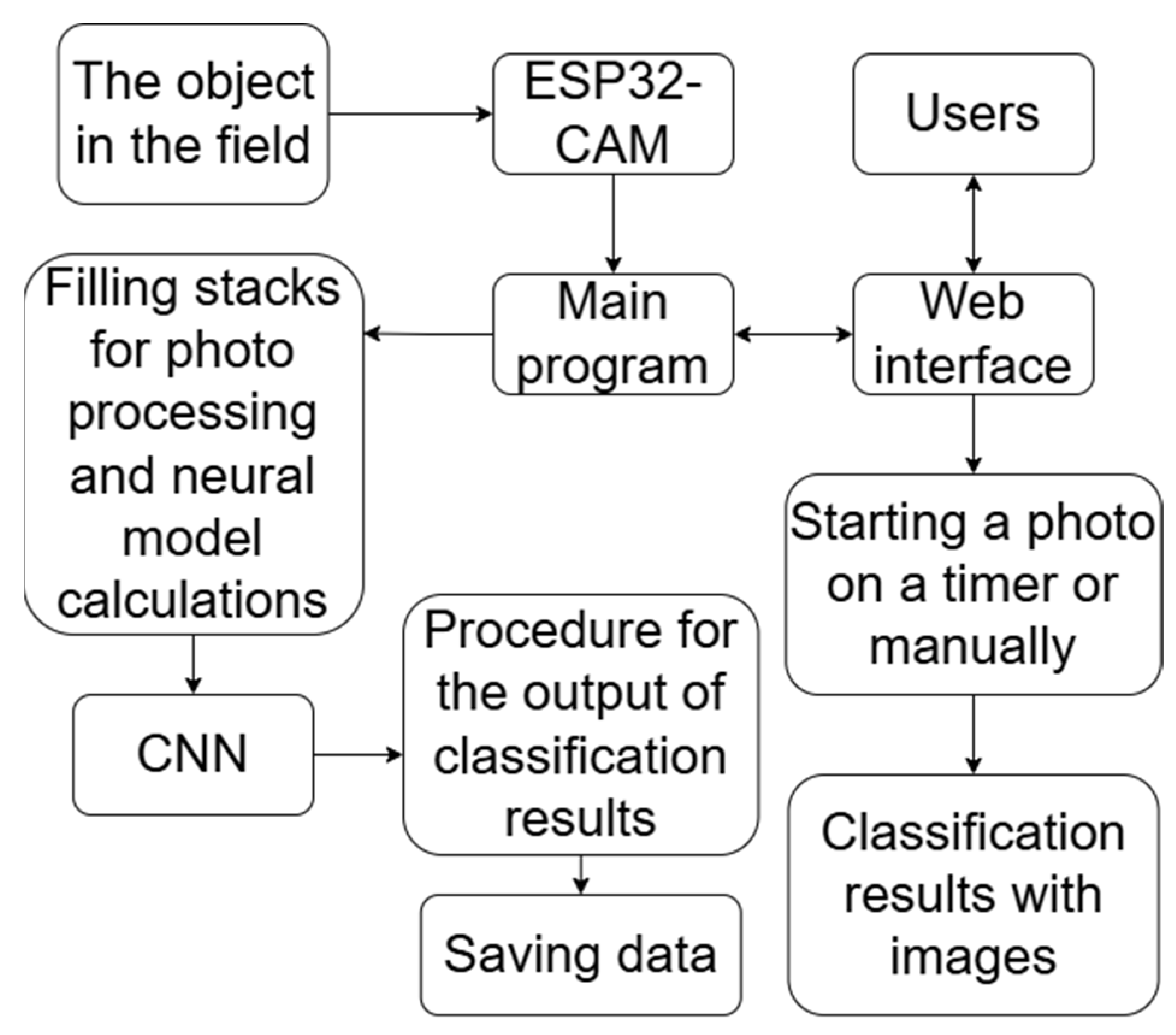 Digital 05 00048 g012