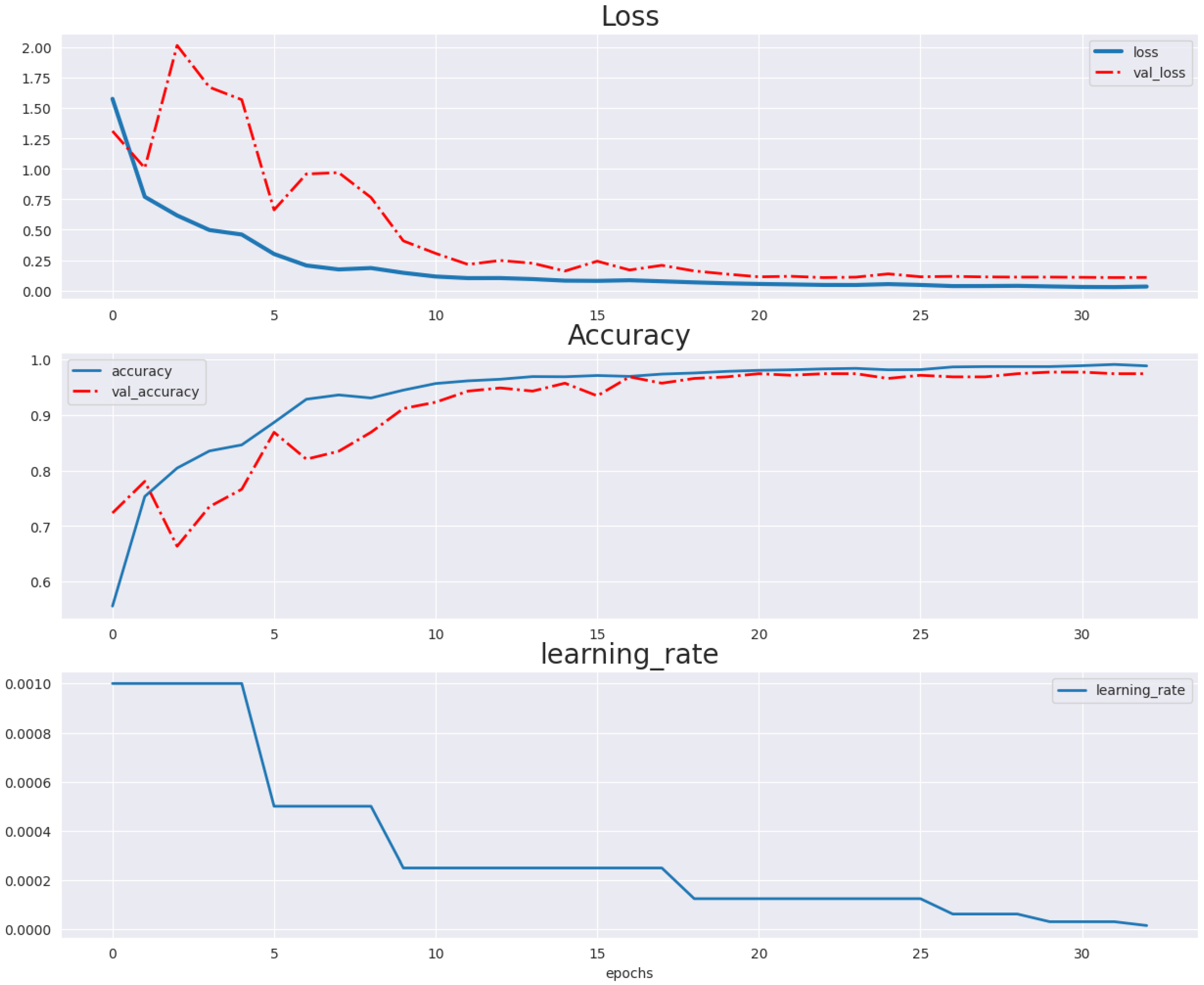 Digital 05 00050 g003 Digital 05 00050 g003