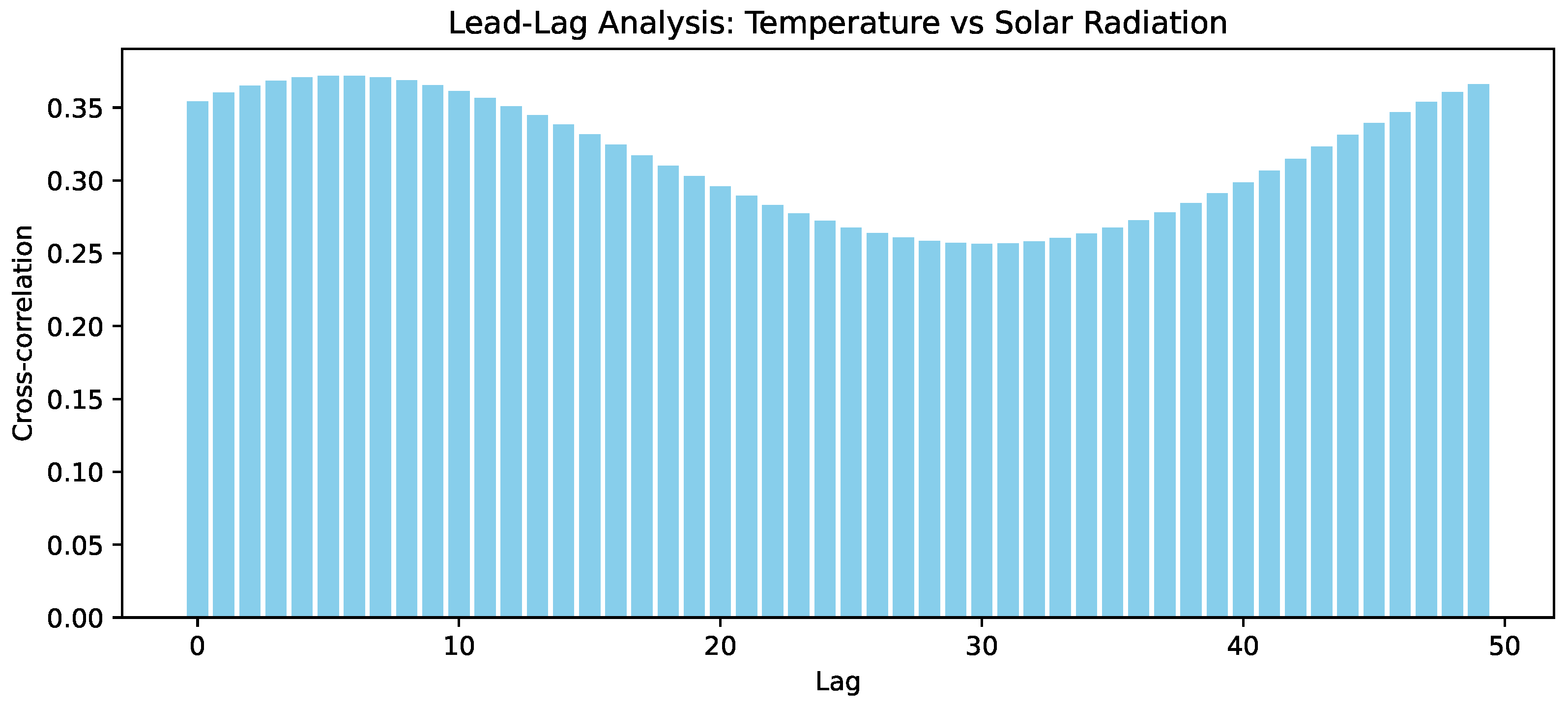 Digital 05 00050 g009 Digital 05 00050 g009
