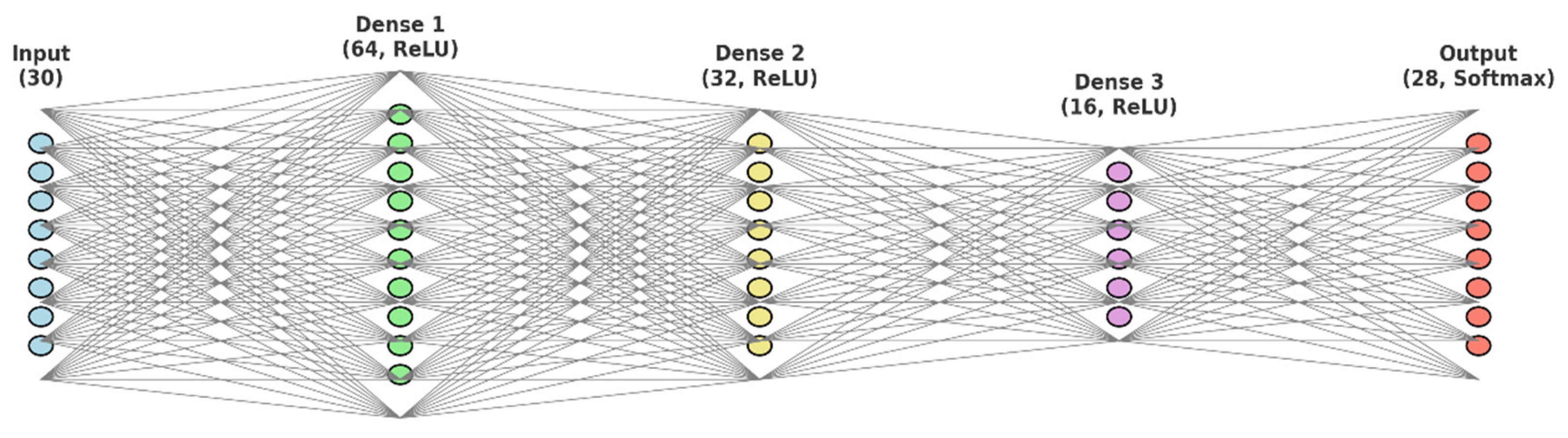 Digital 05 00053 g005