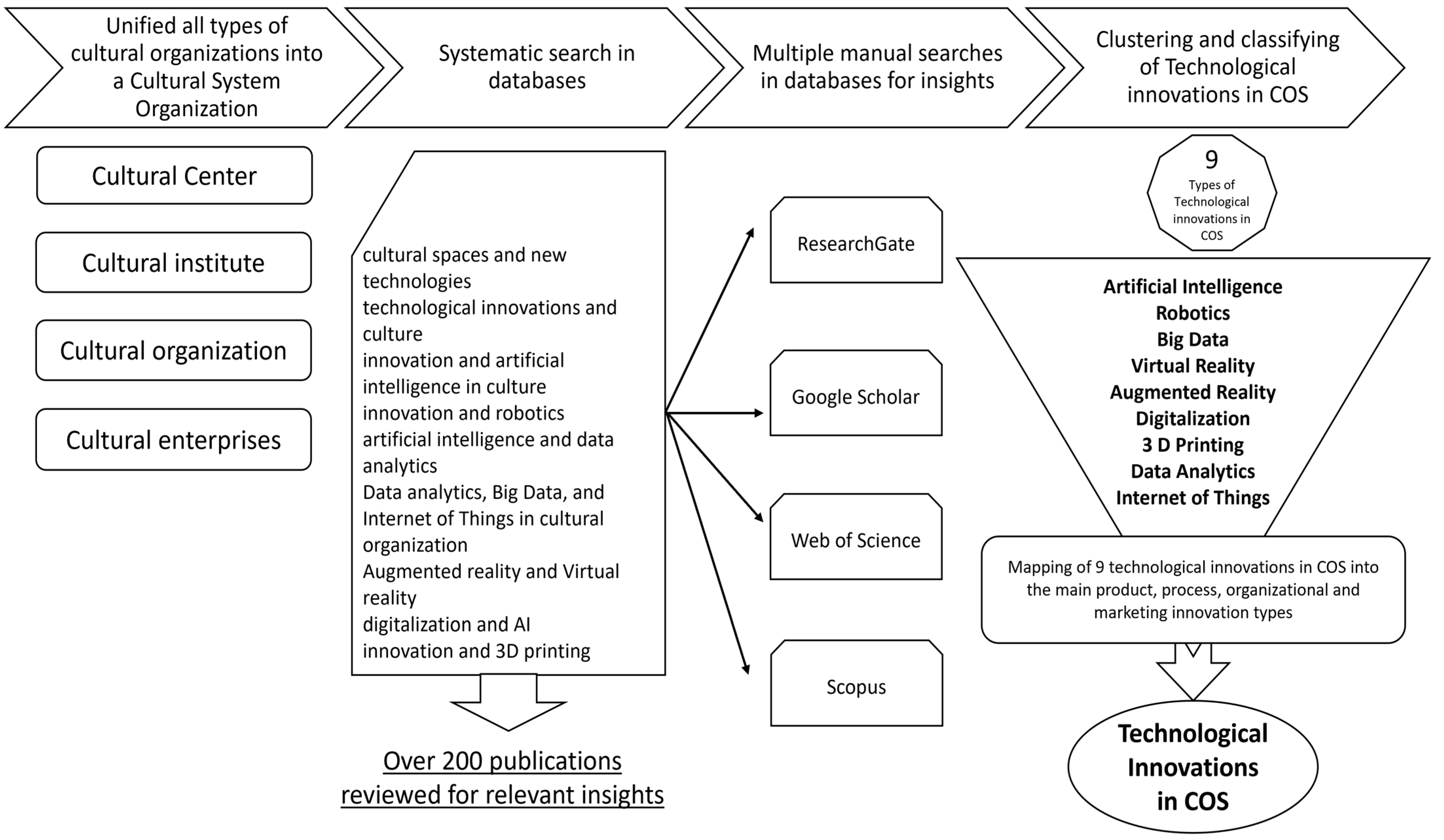 Digital 05 00054 g002