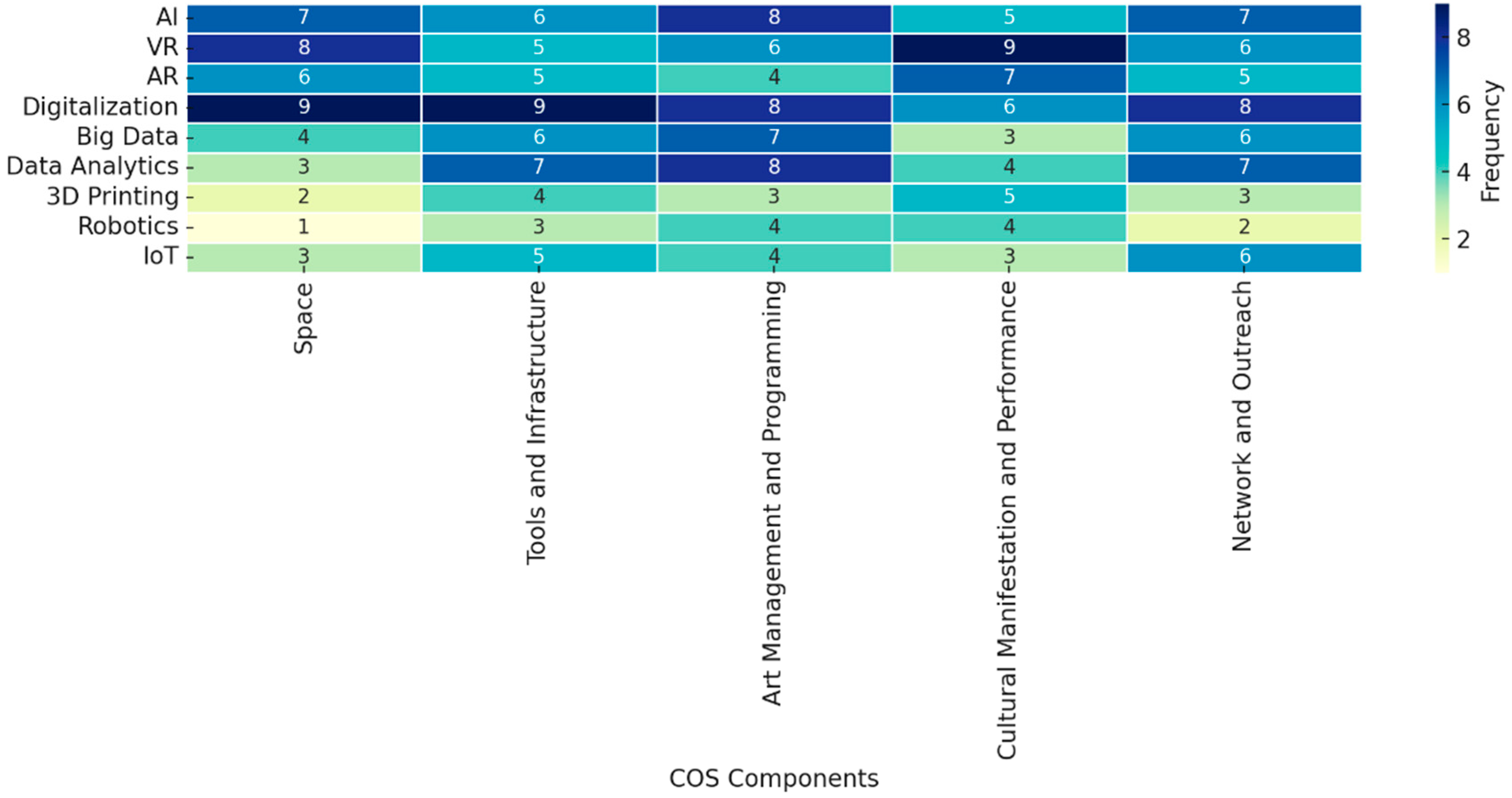 Digital 05 00054 g004
