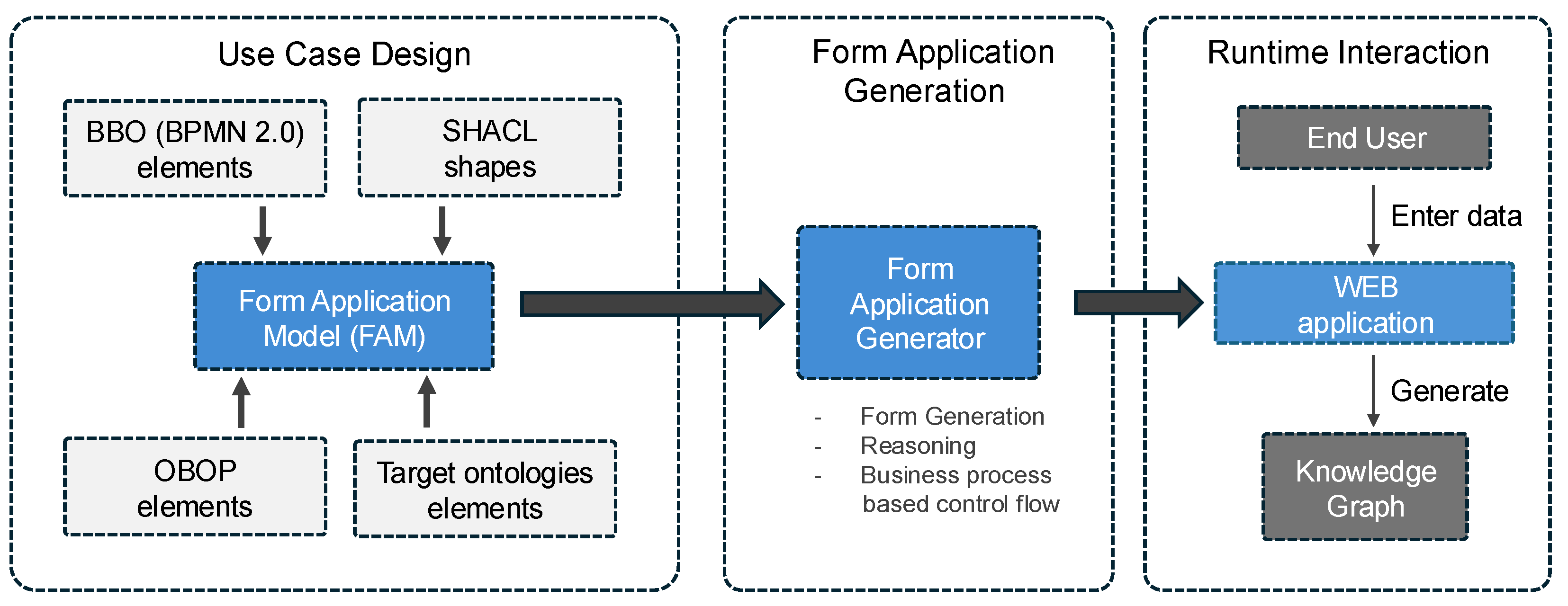 Digital 05 00056 g001