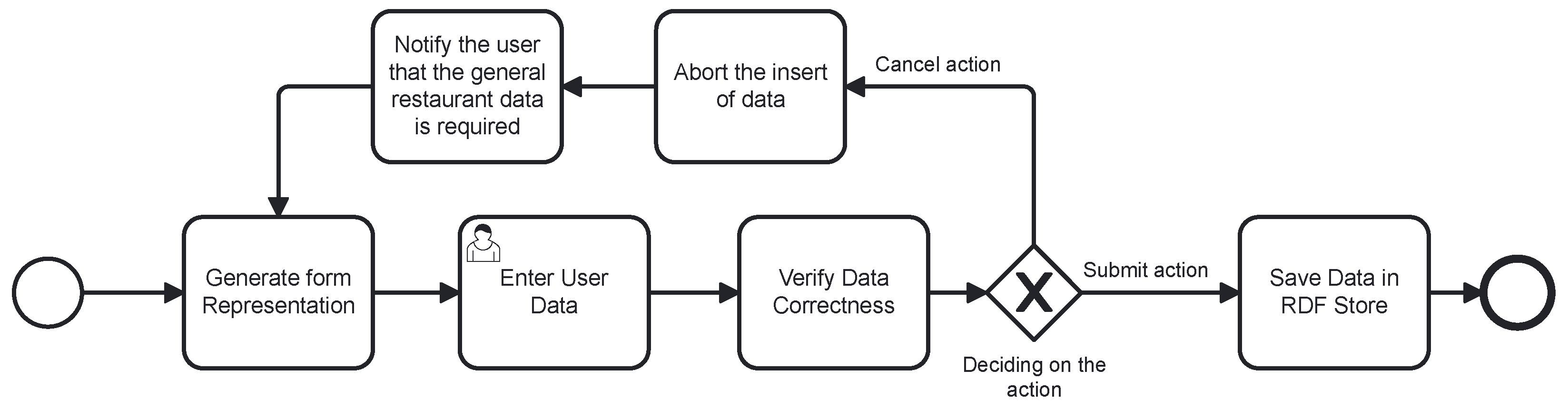 Digital 05 00056 g004