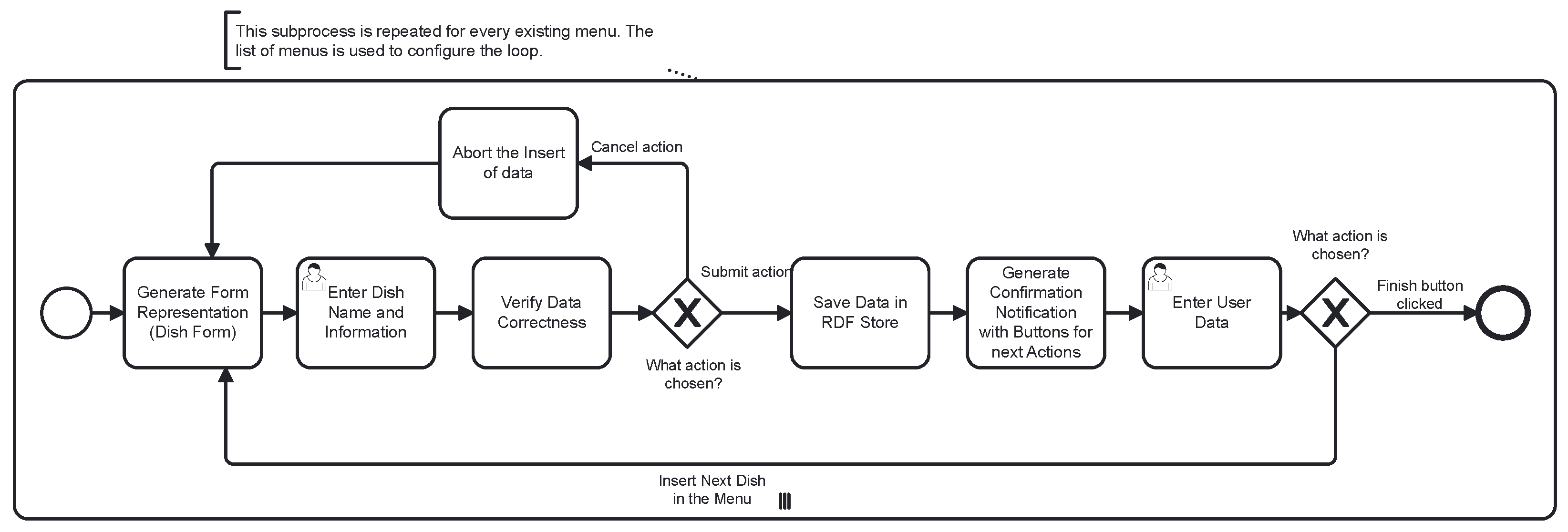 Digital 05 00056 g005