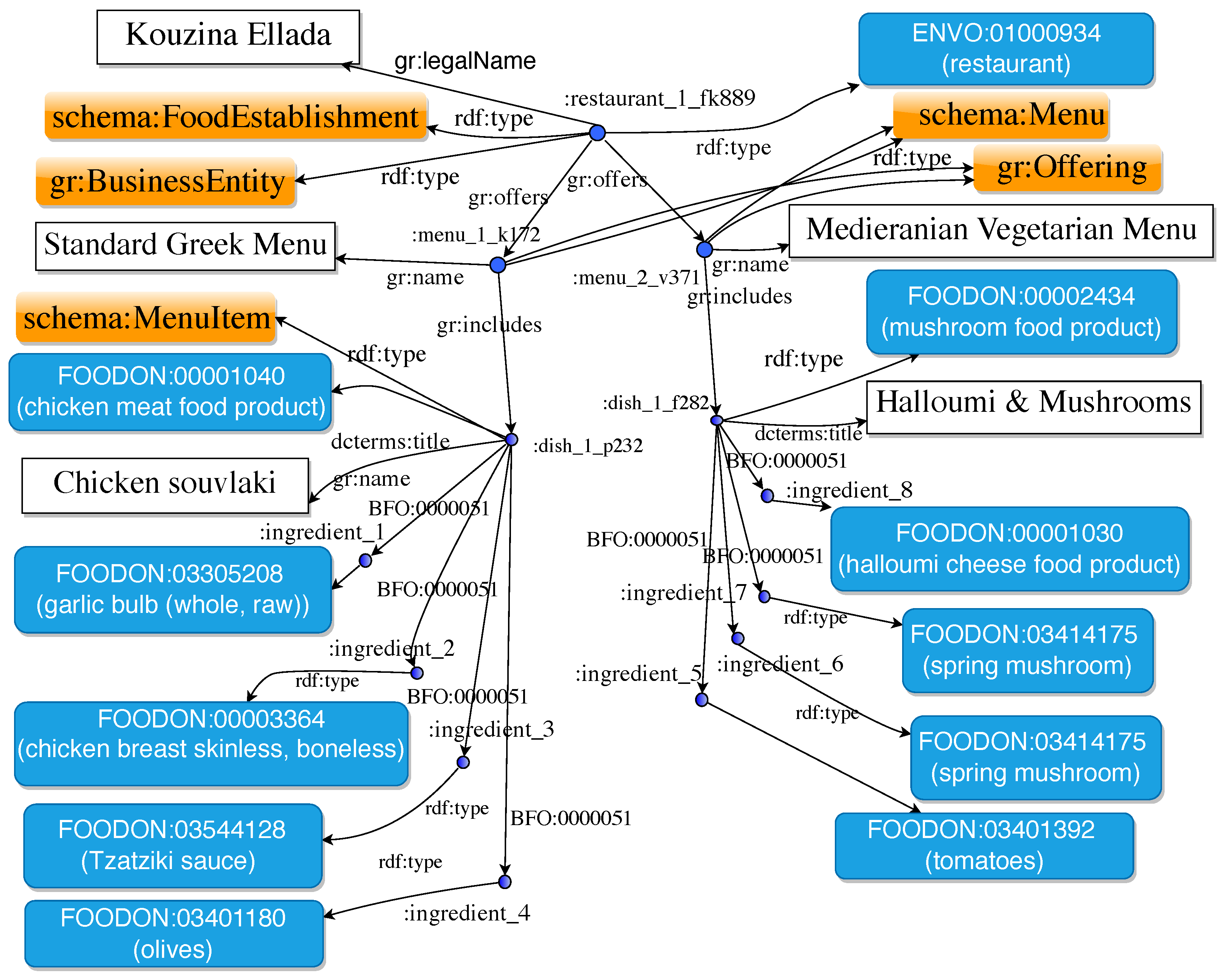 Digital 05 00056 g006