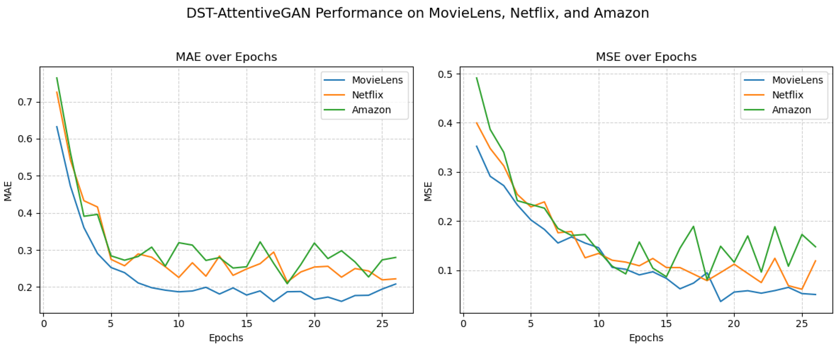 Digital 05 00057 g002