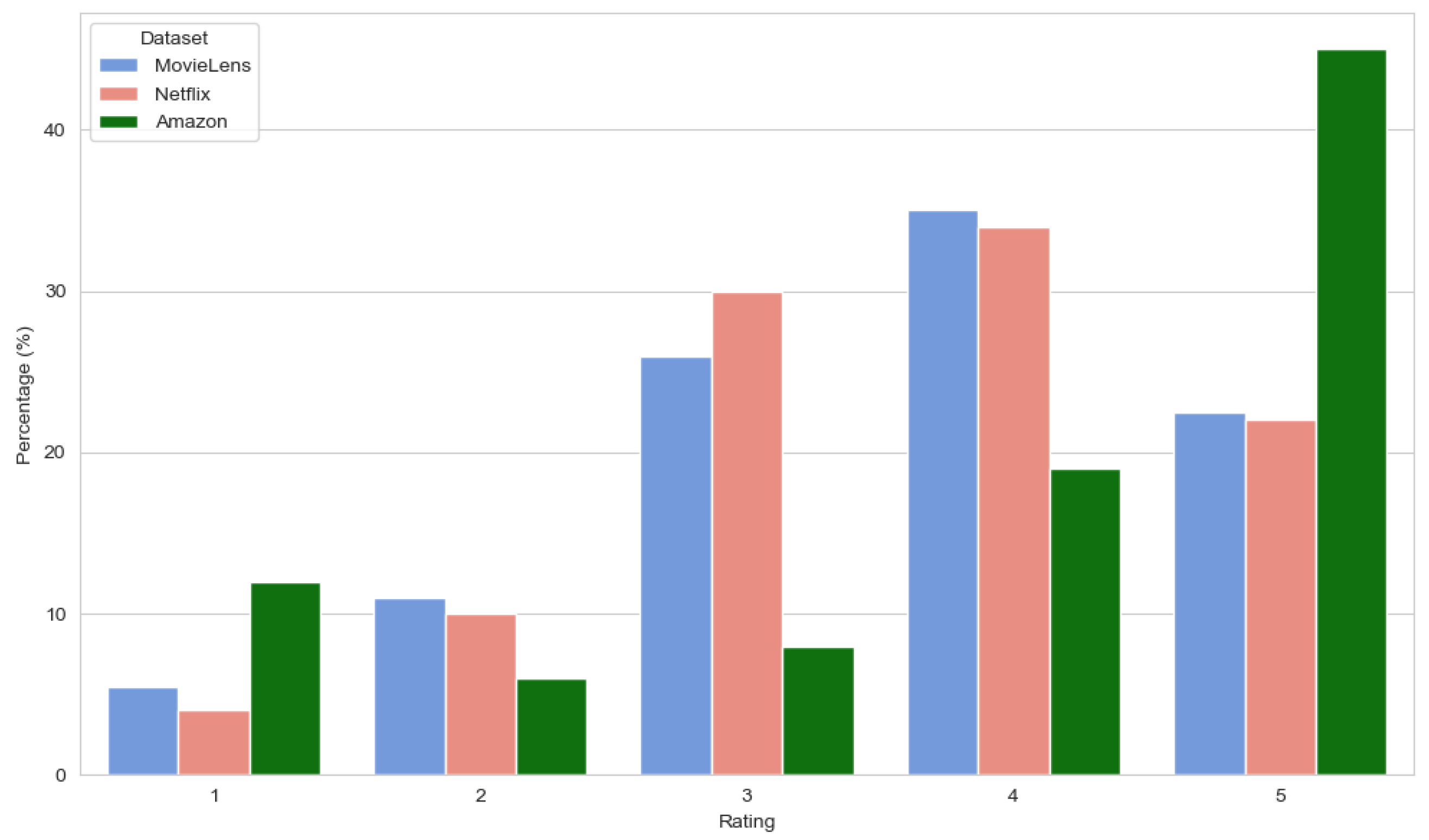 Digital 05 00057 g003