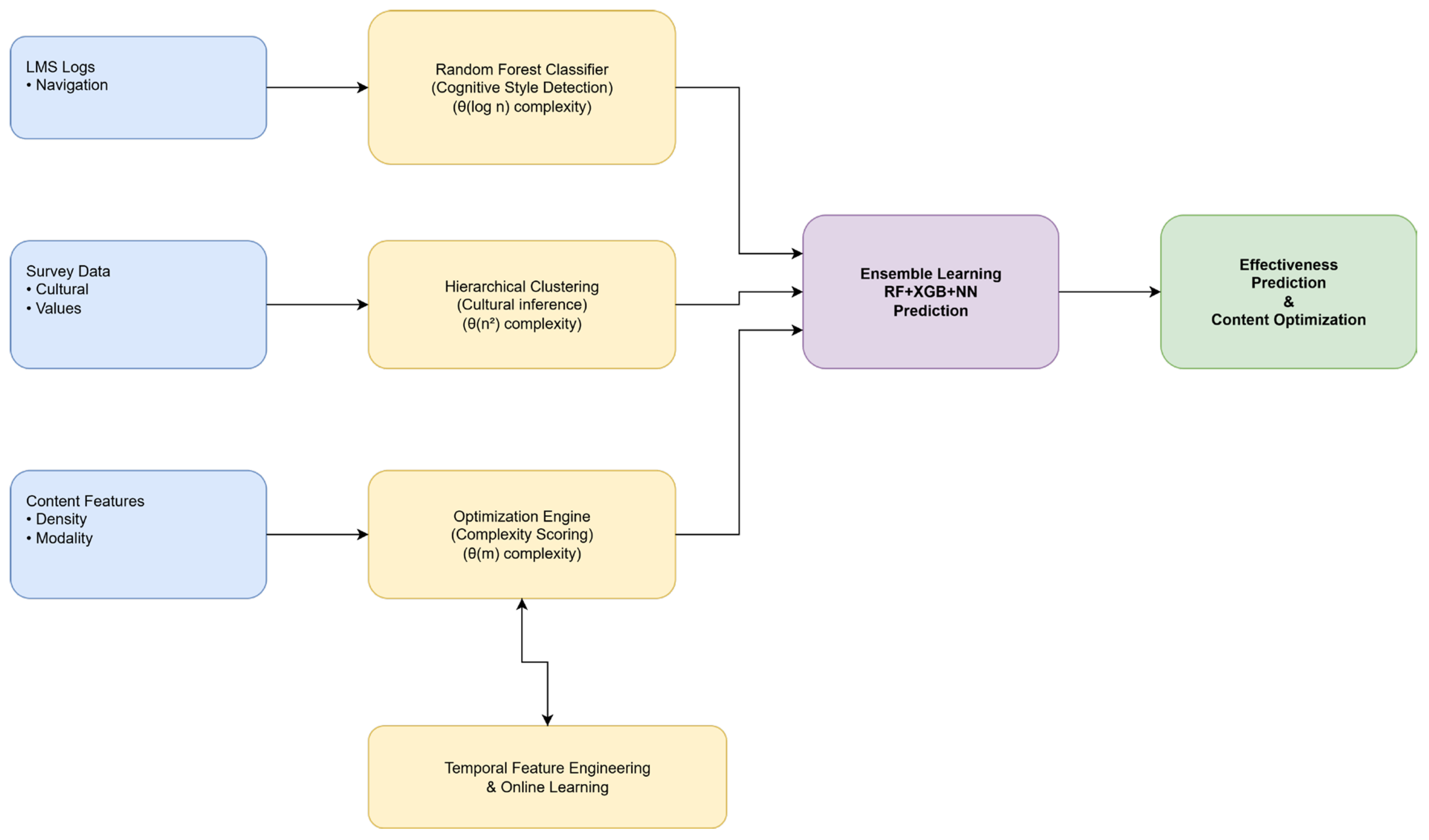 Digital 05 00058 g001 Digital 05 00058 g001