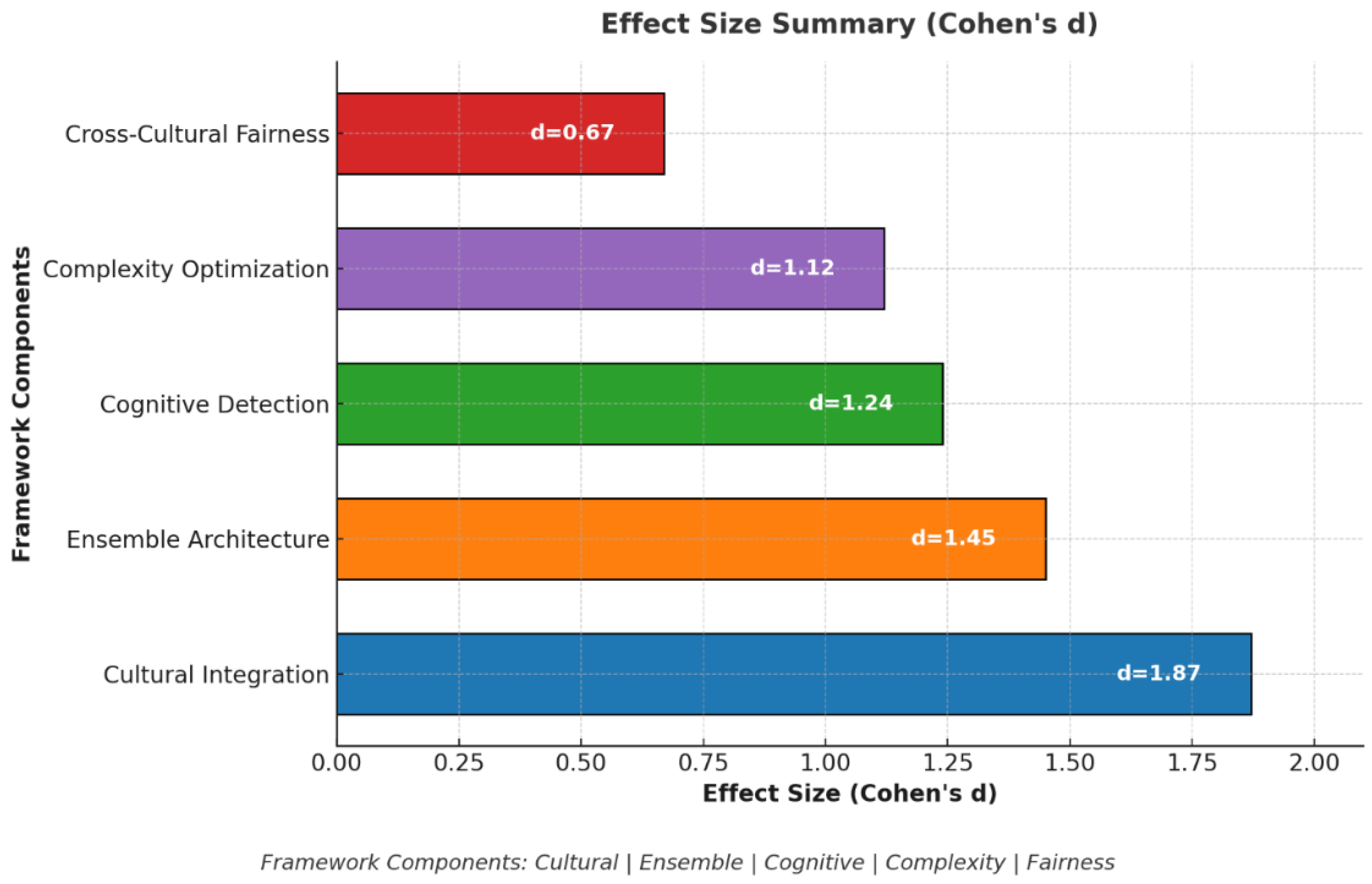 Digital 05 00058 g006 Digital 05 00058 g006
