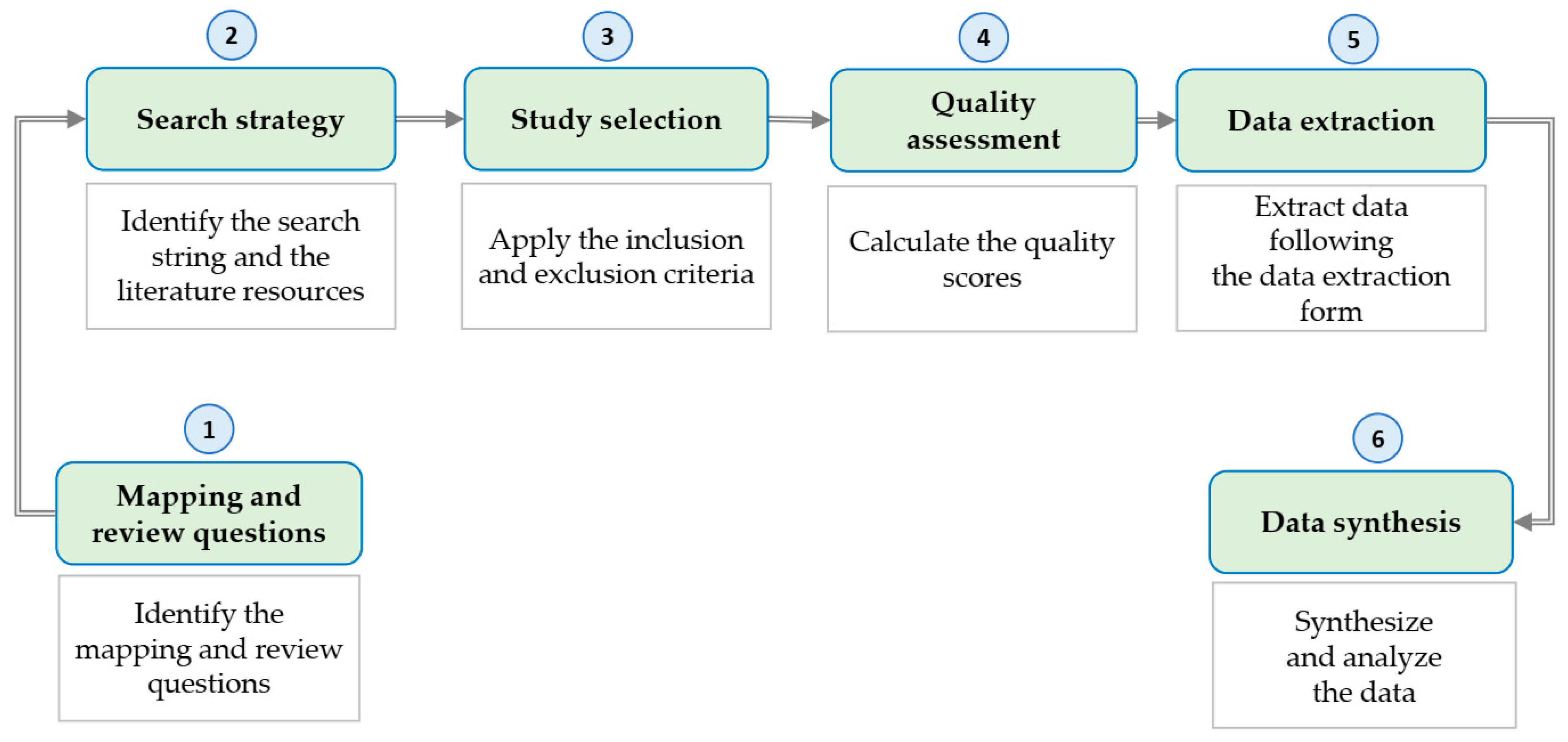 Digital 05 00059 g002