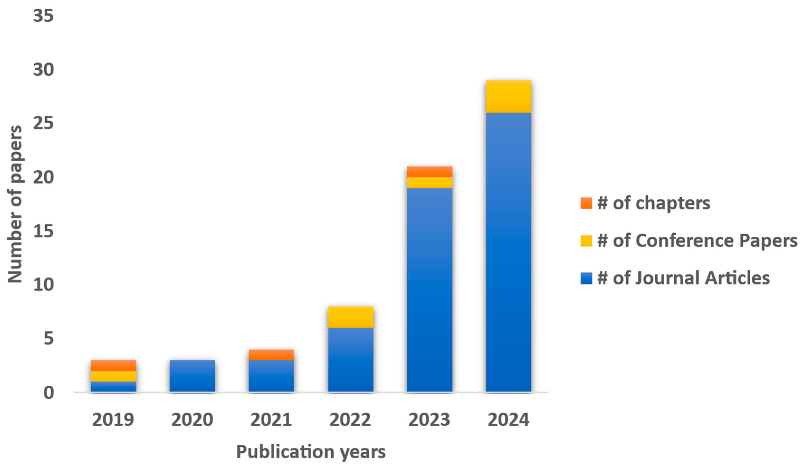 Digital 05 00059 g005