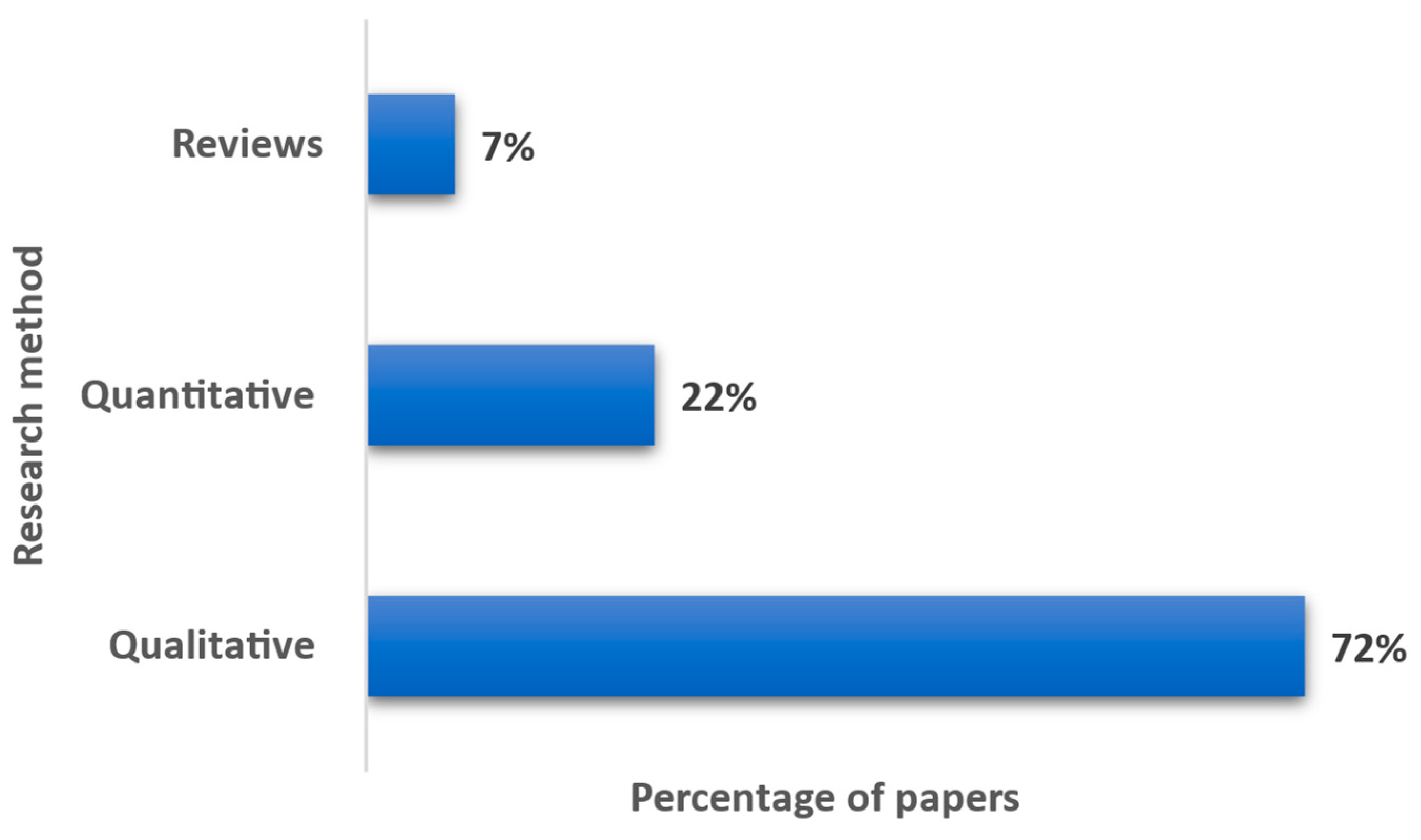 Digital 05 00059 g007