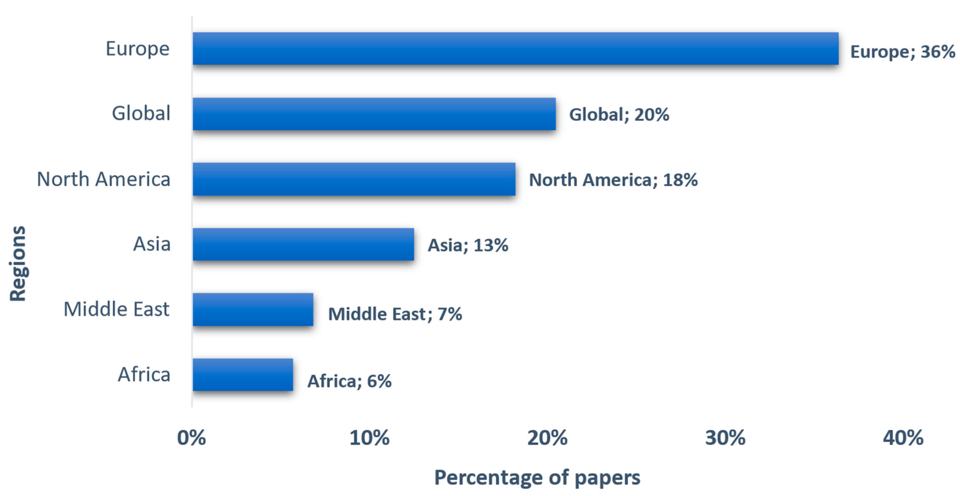Digital 05 00059 g008