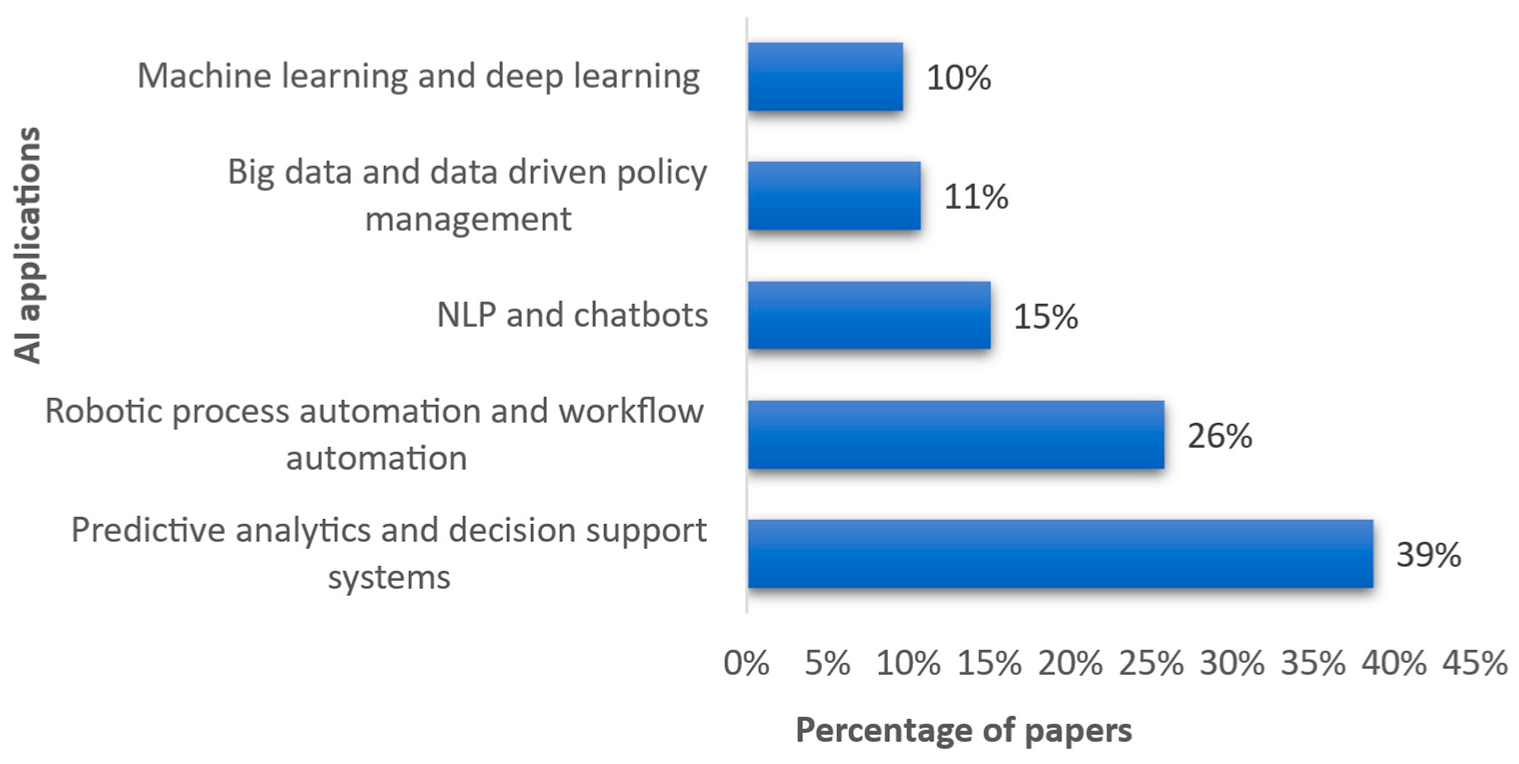Digital 05 00059 g009