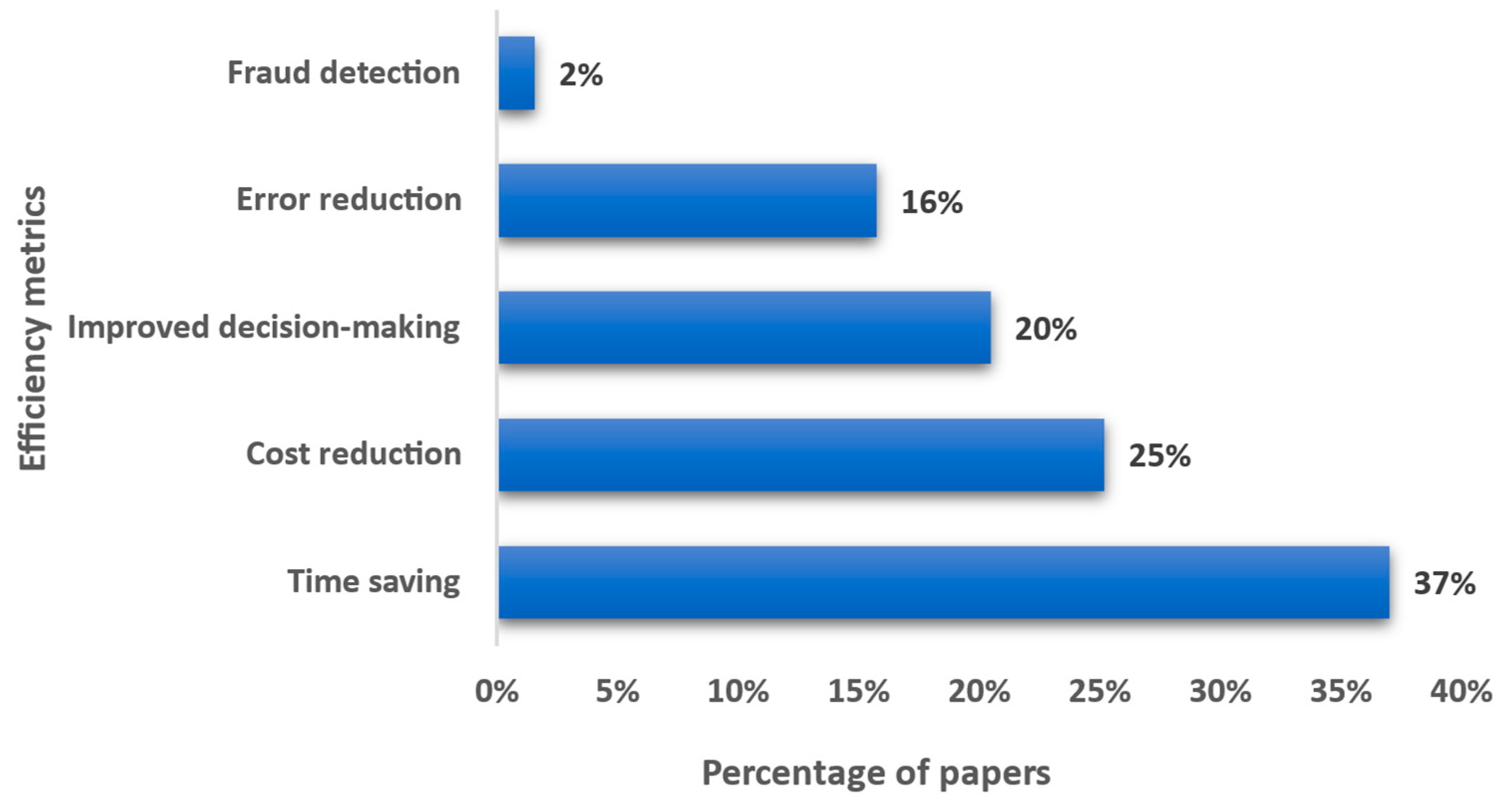 Digital 05 00059 g010