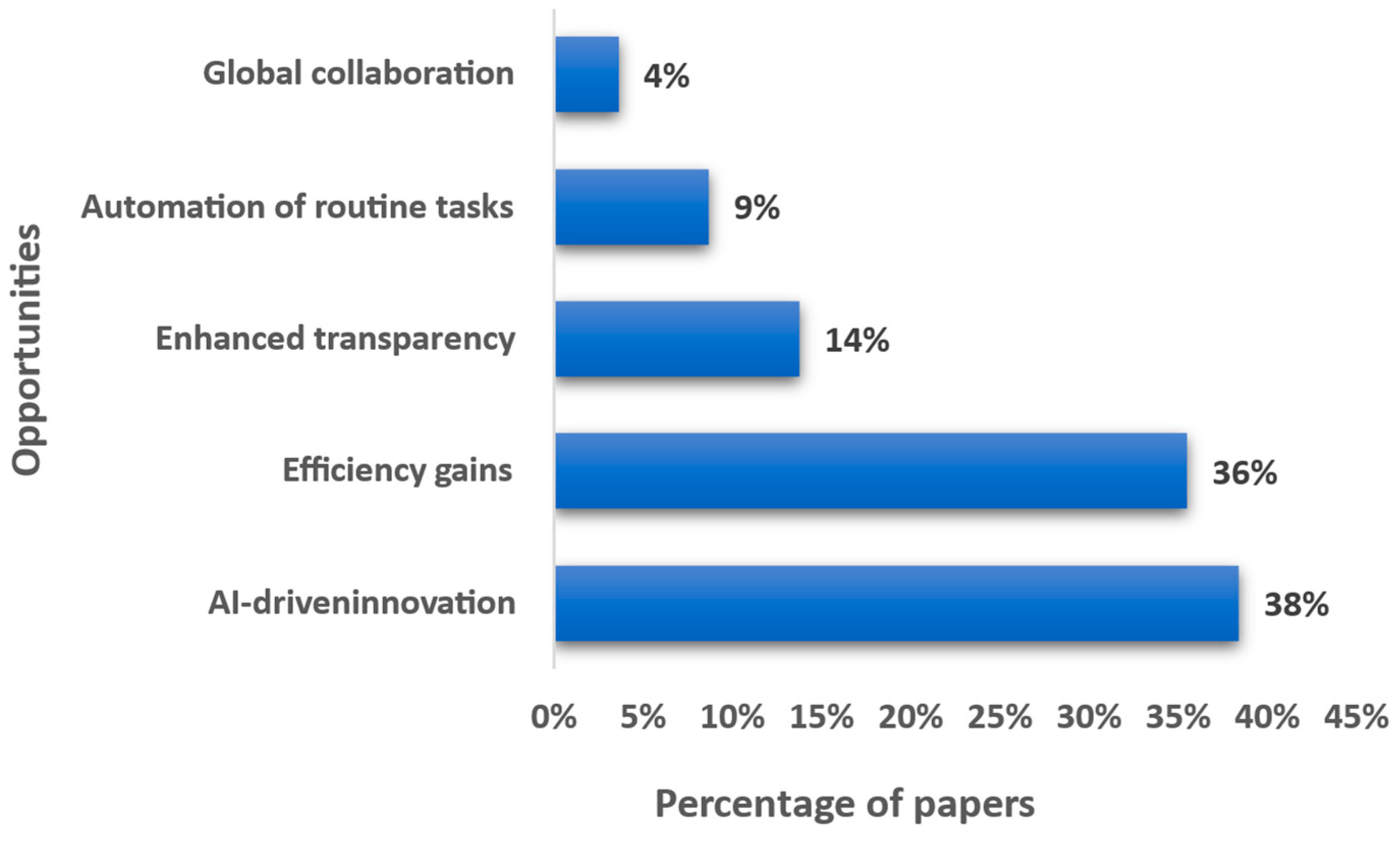 Digital 05 00059 g011
