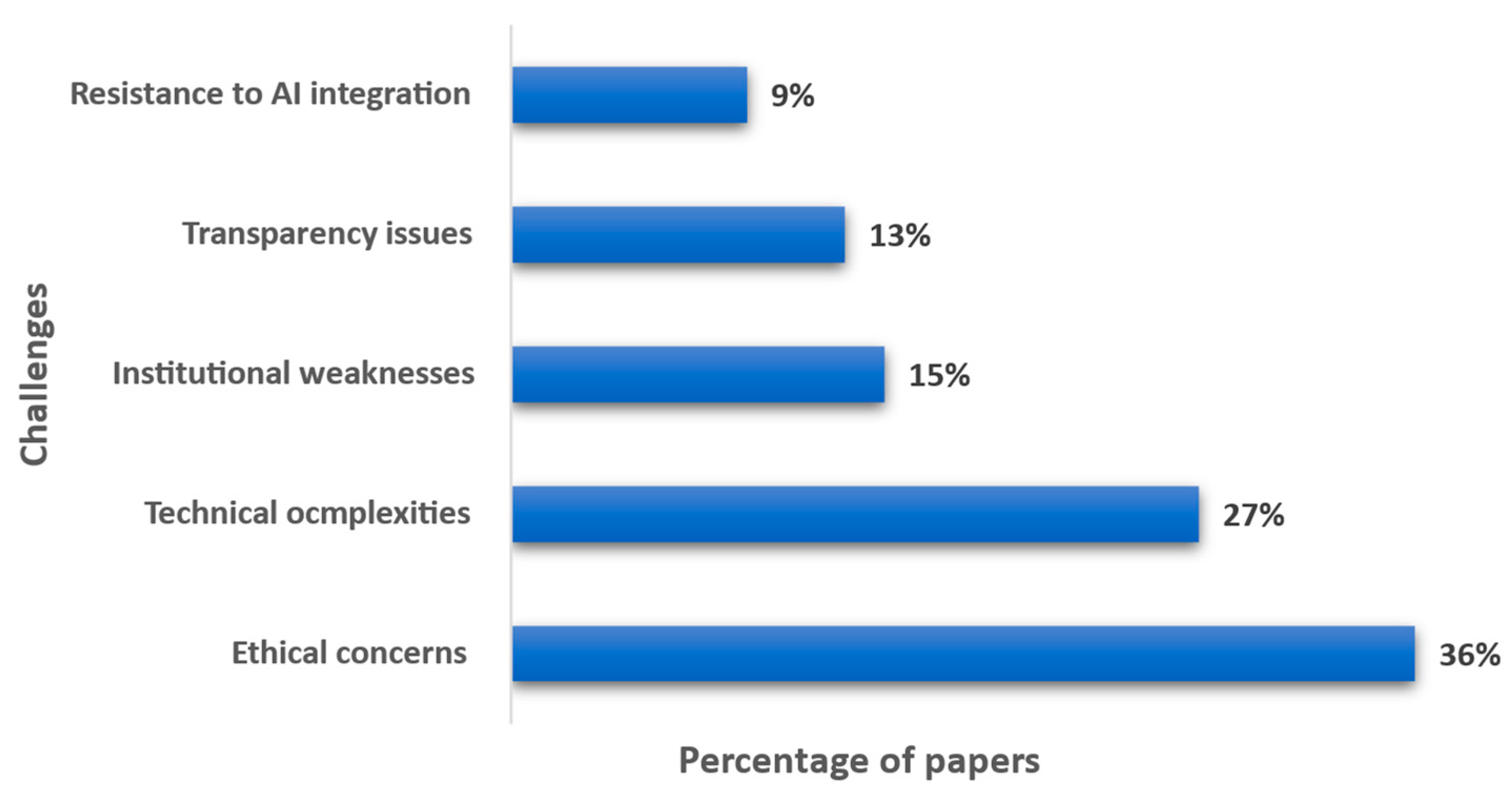 Digital 05 00059 g012