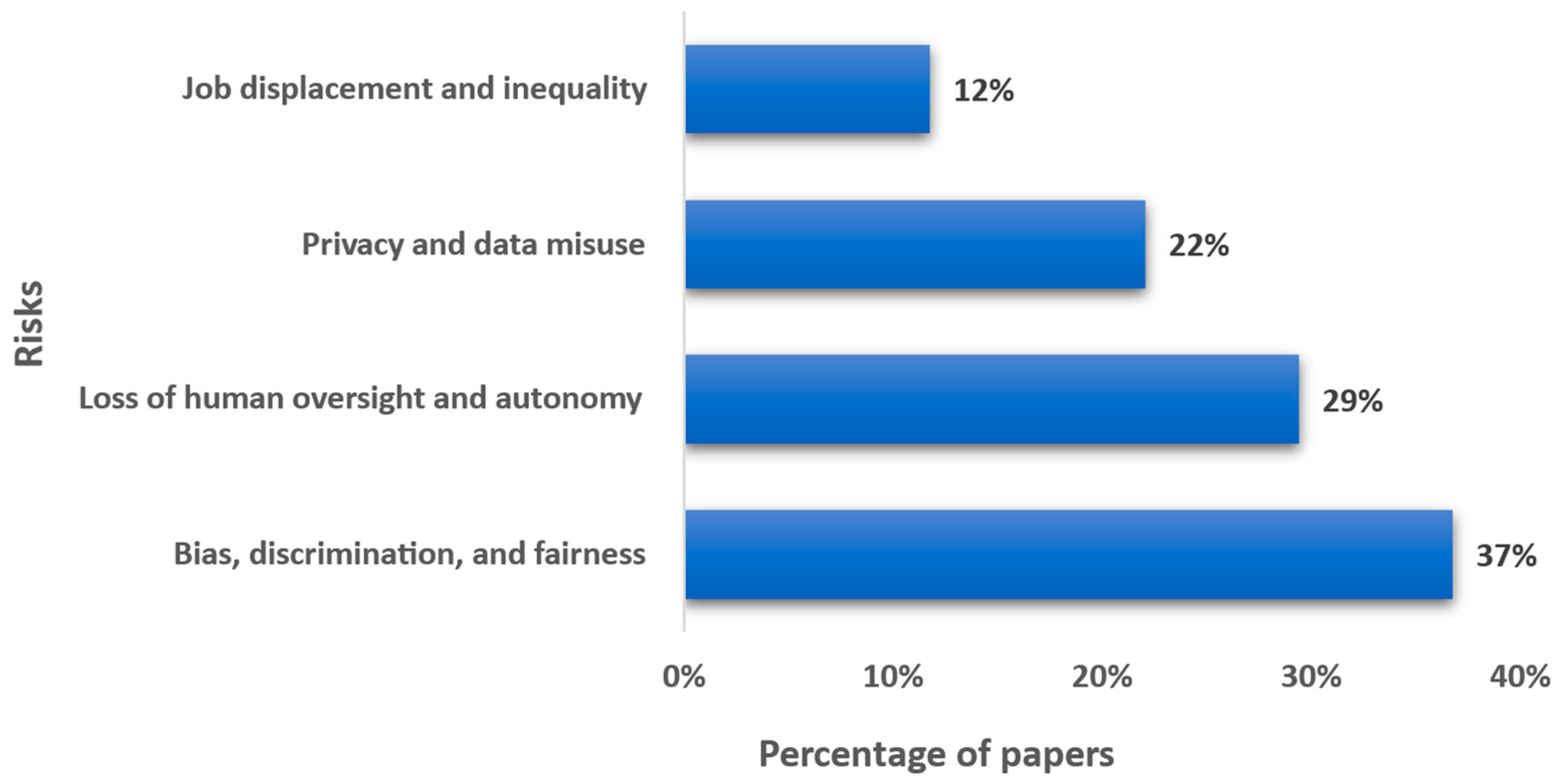 Digital 05 00059 g013