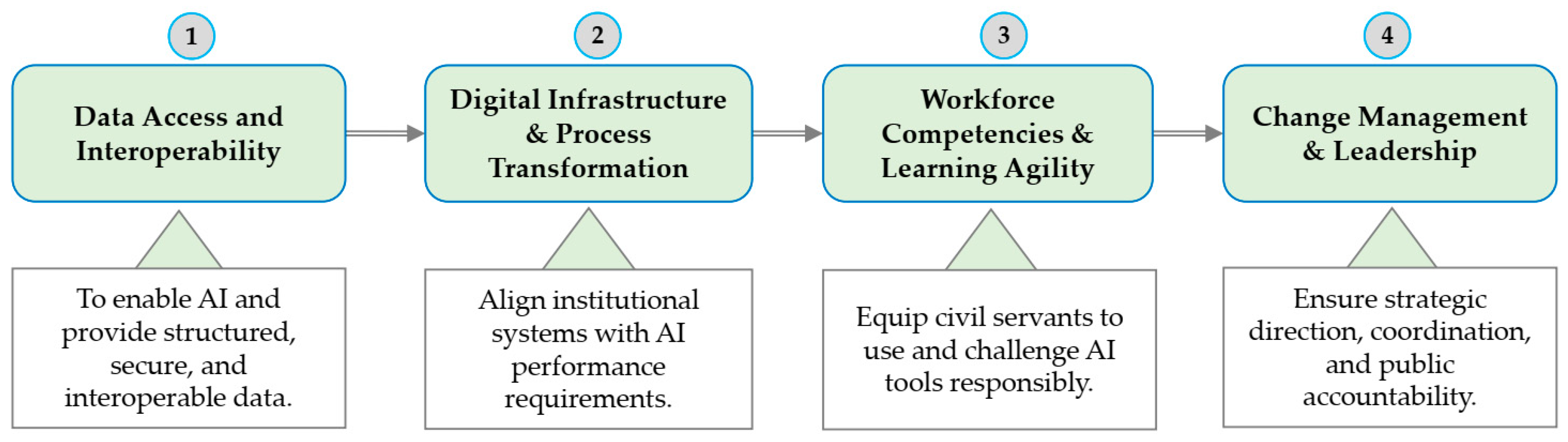 Digital 05 00059 g020