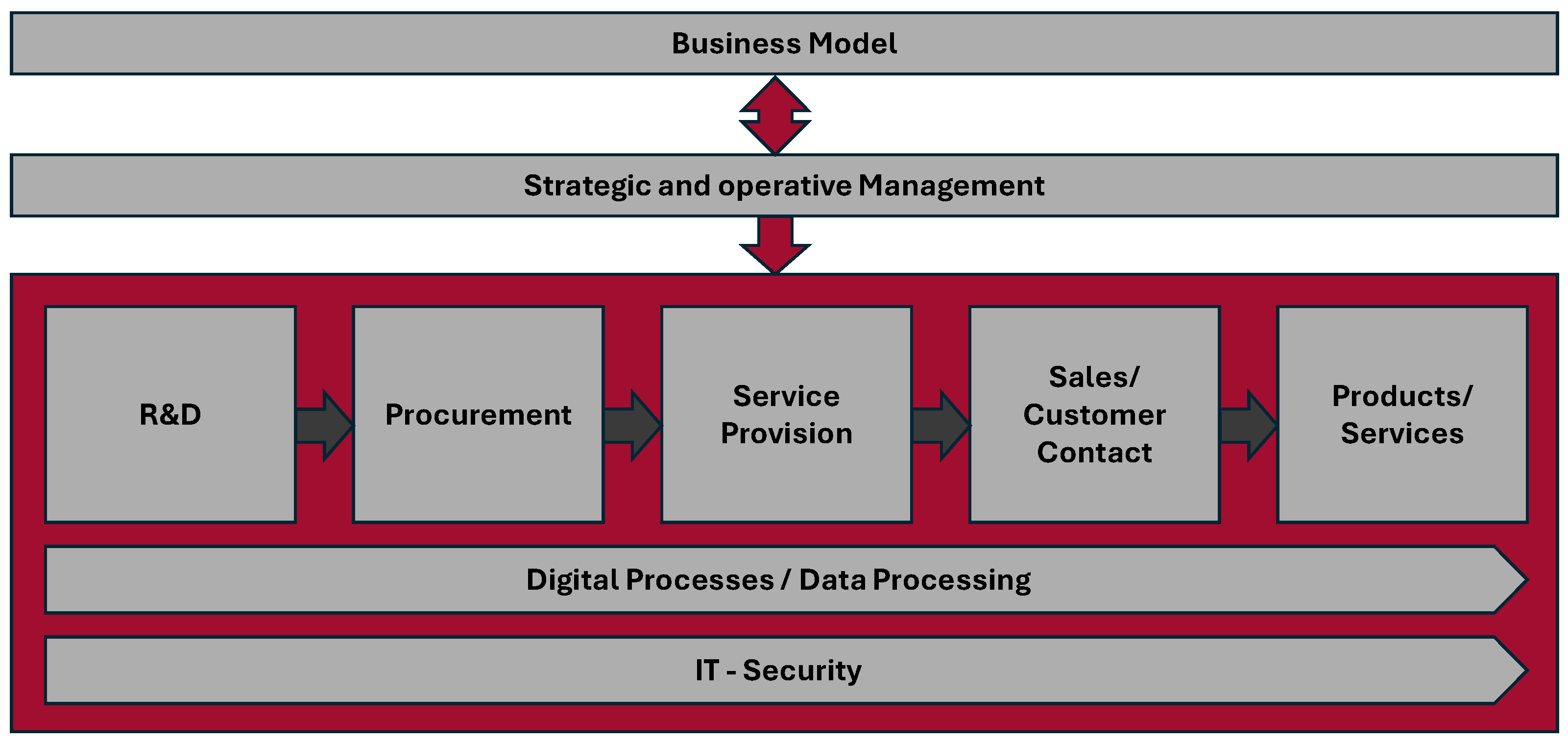 Digital 05 00060 g001