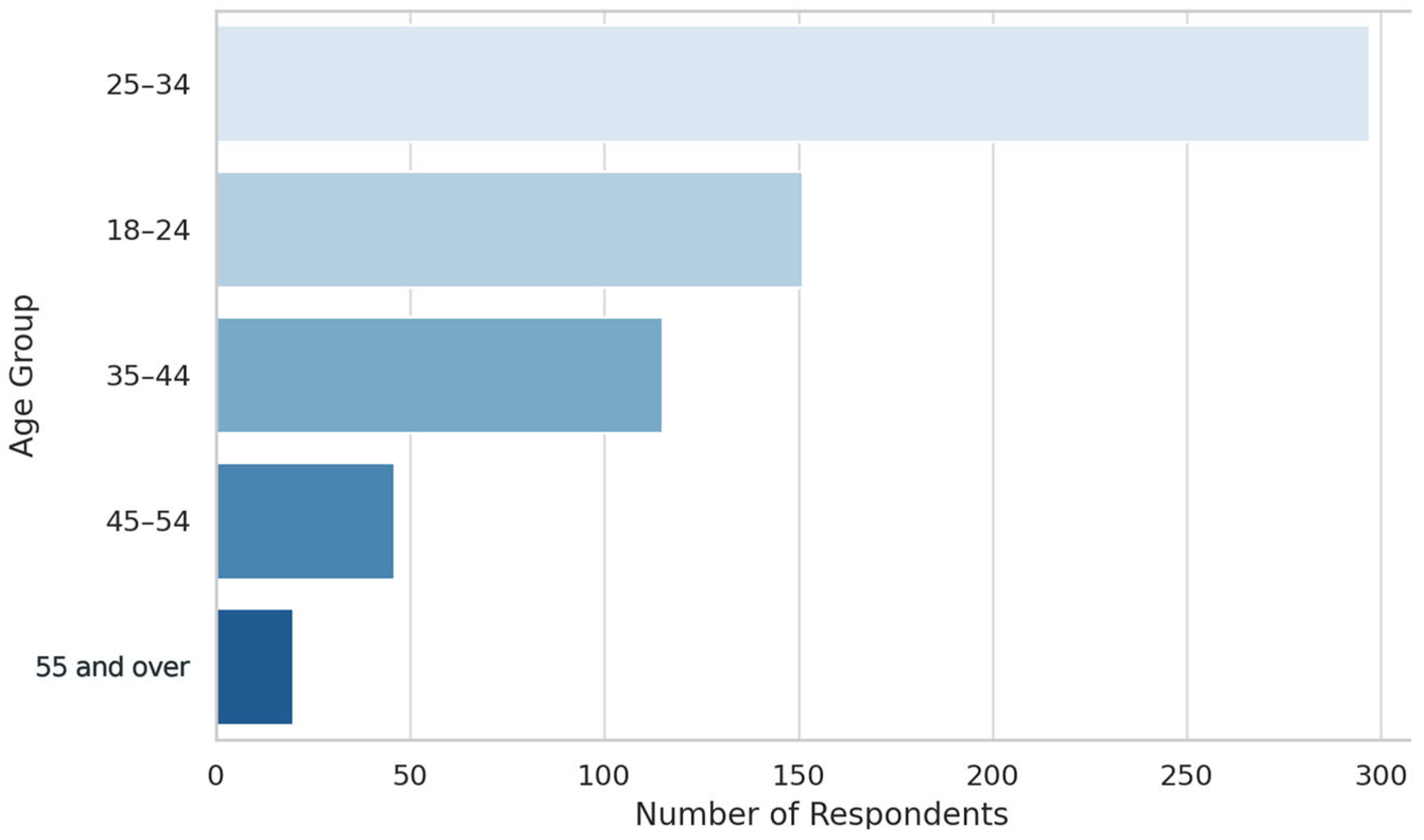 Digital 05 00063 g001