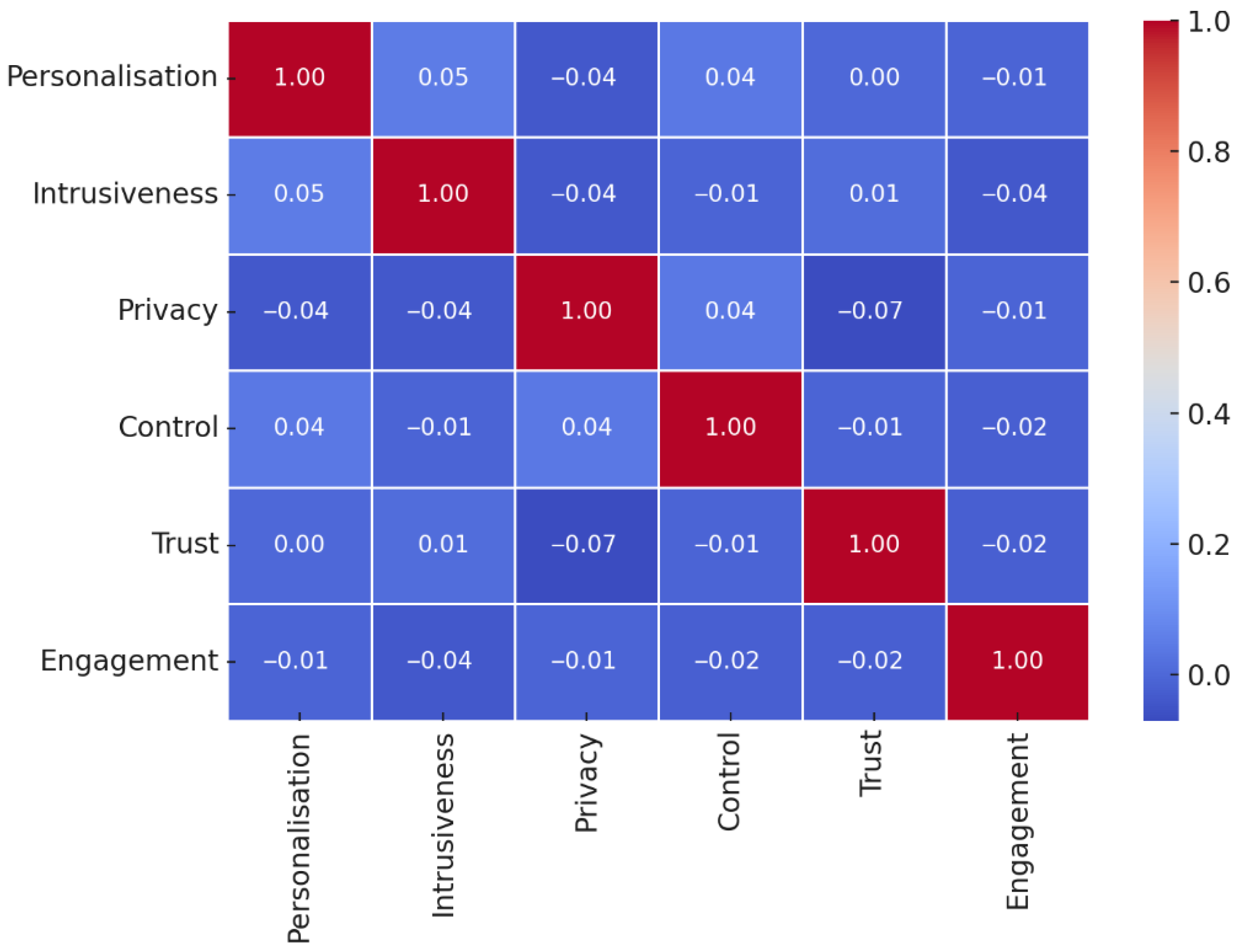 Digital 05 00063 g006