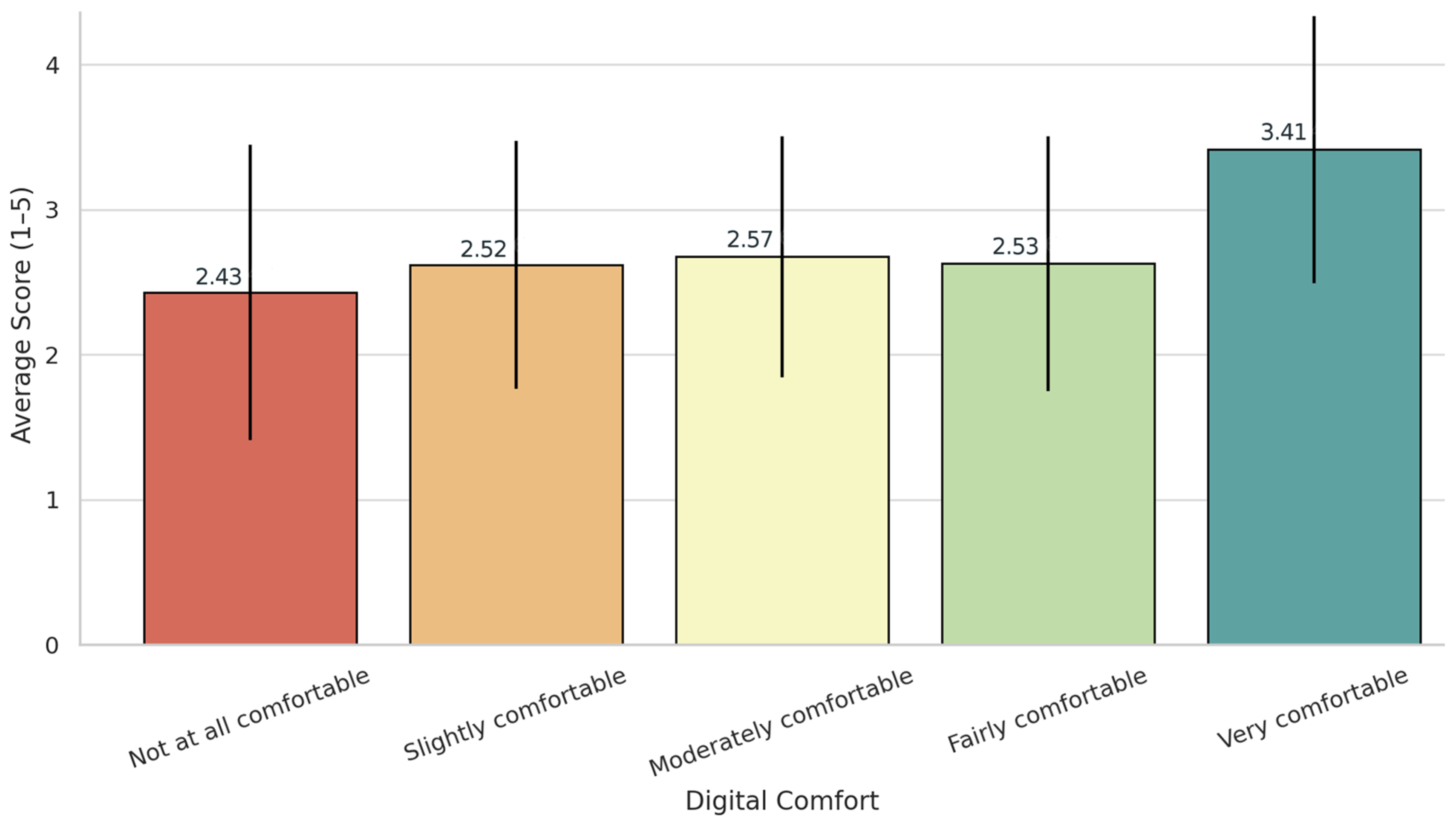 Digital 05 00063 g007