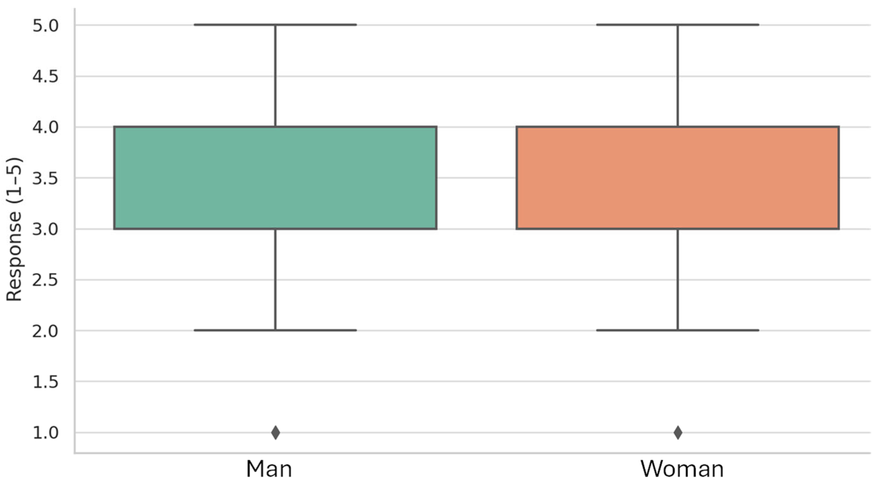 Digital 05 00063 g008