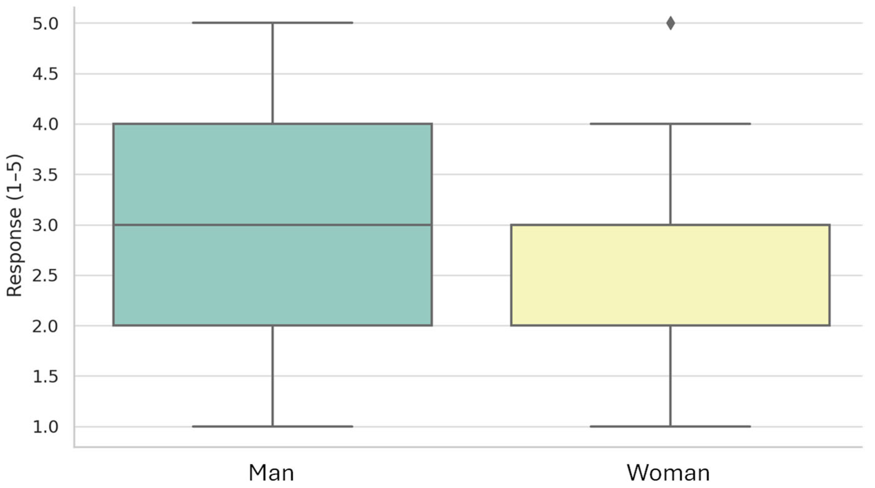 Digital 05 00063 g009