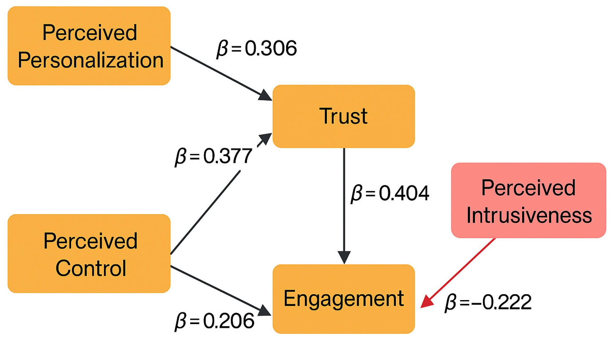 Digital 05 00063 g012