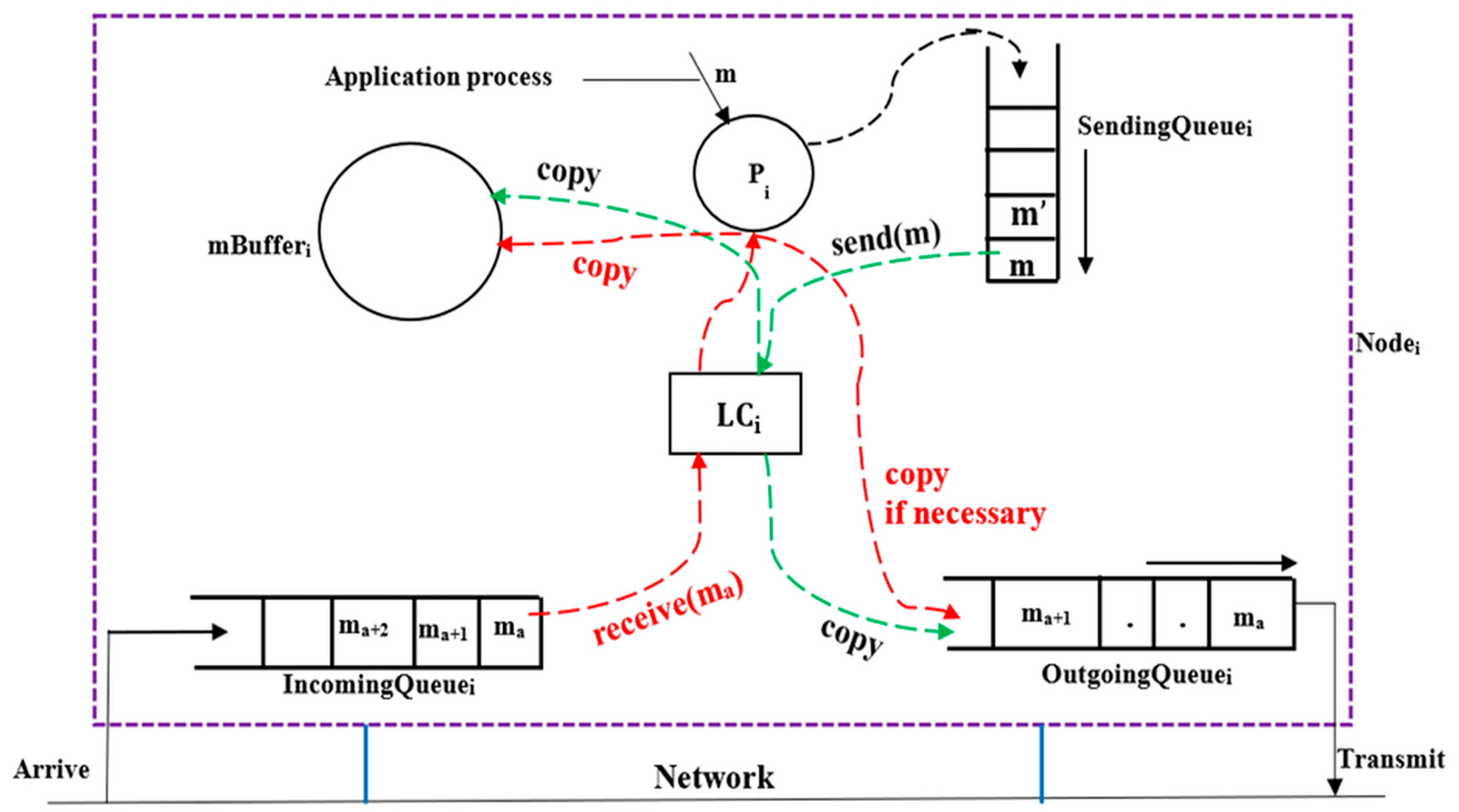 Digital 05 00064 g003