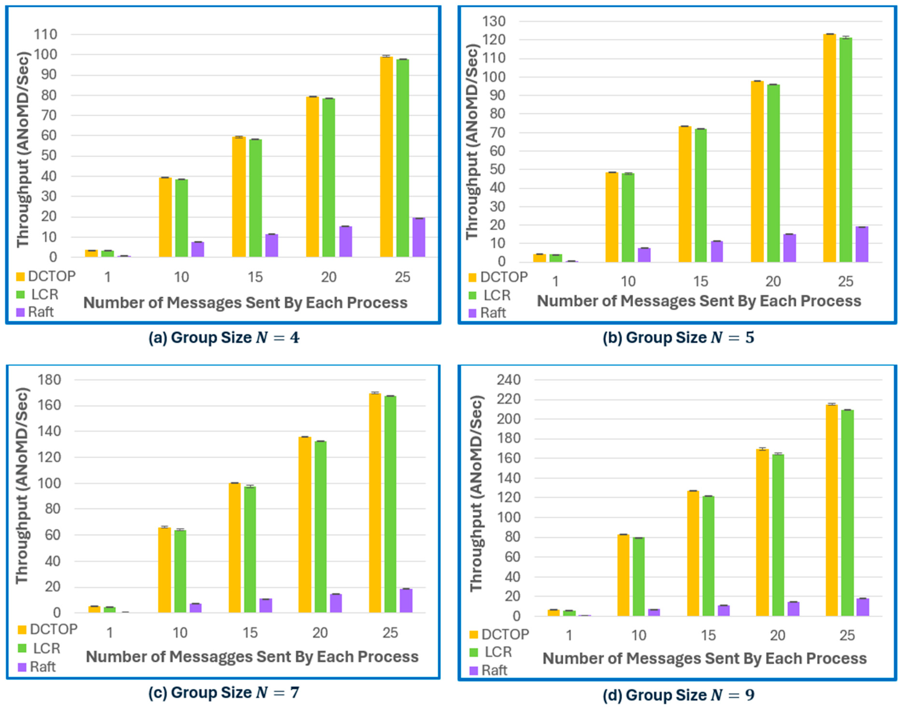 Digital 05 00064 g009