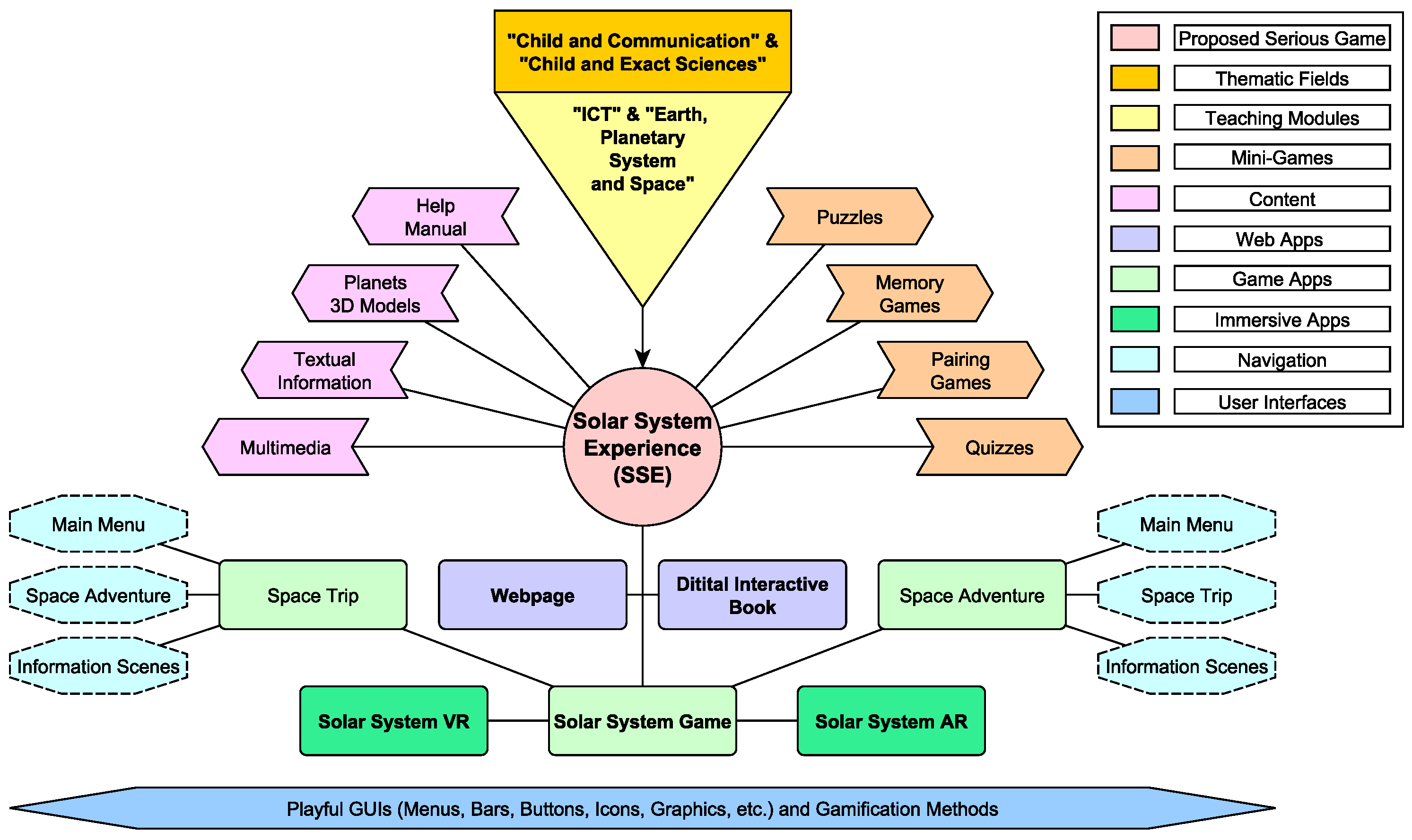 Digital 06 00002 g002