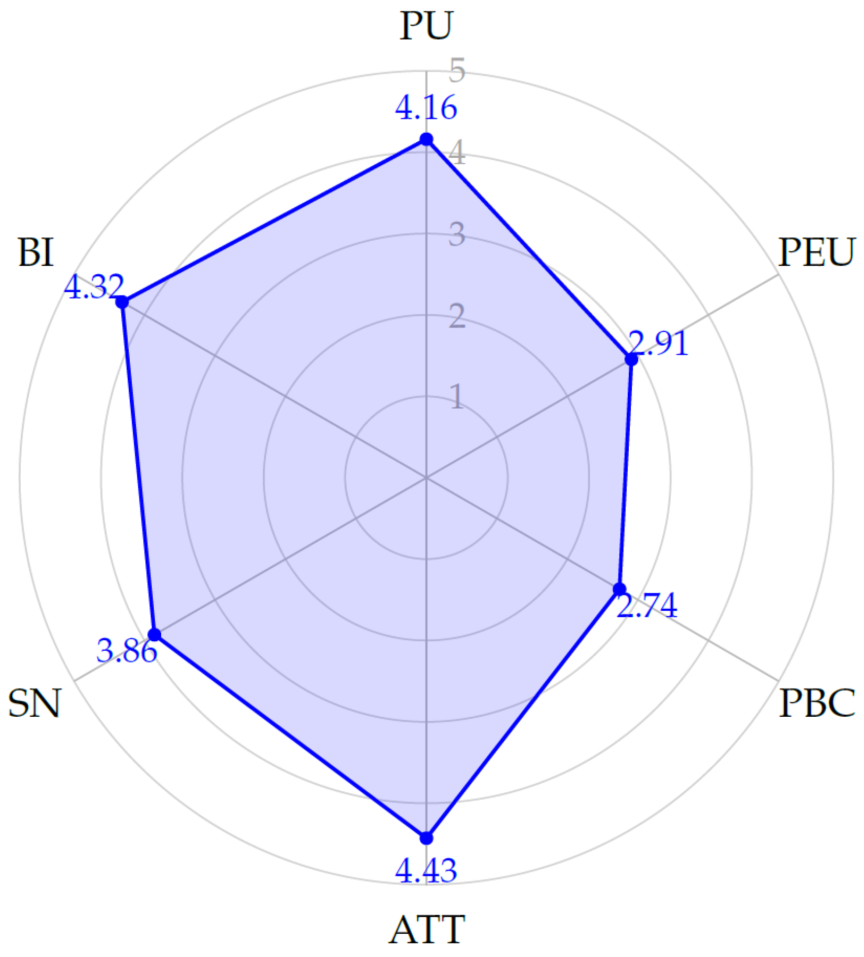 Digital 06 00002 g011